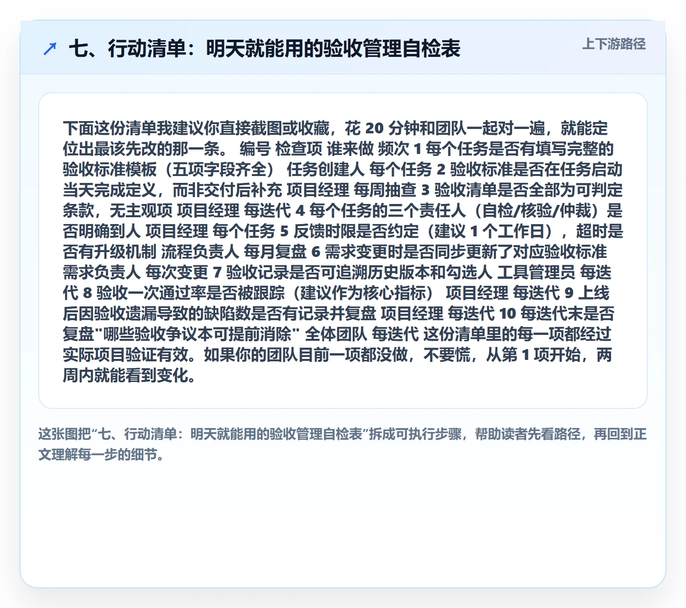 七、行动清单：明天就能用的验收管理自检表