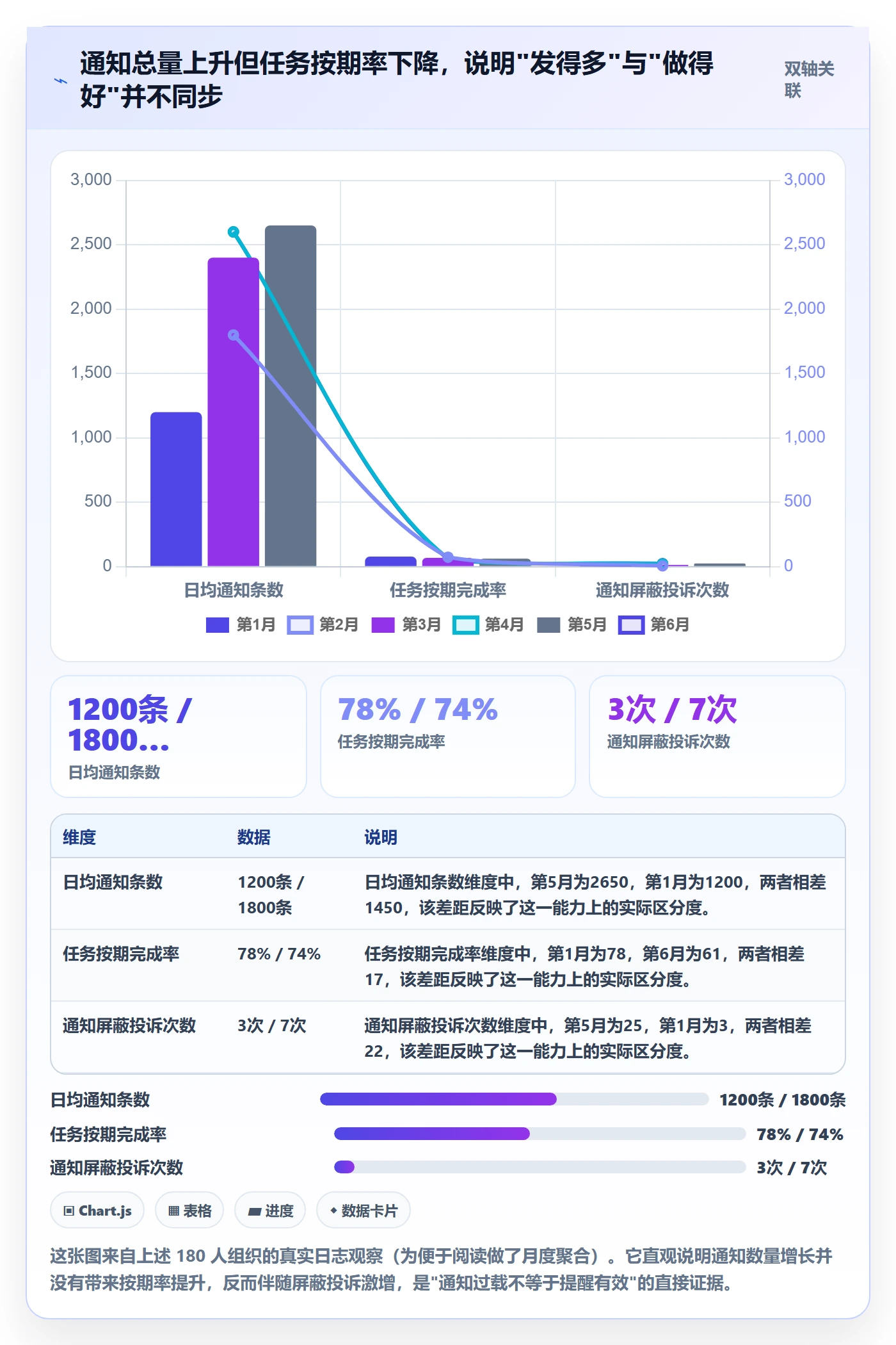 任务提醒如何做好消息通知？PMO最佳实践与操作步骤