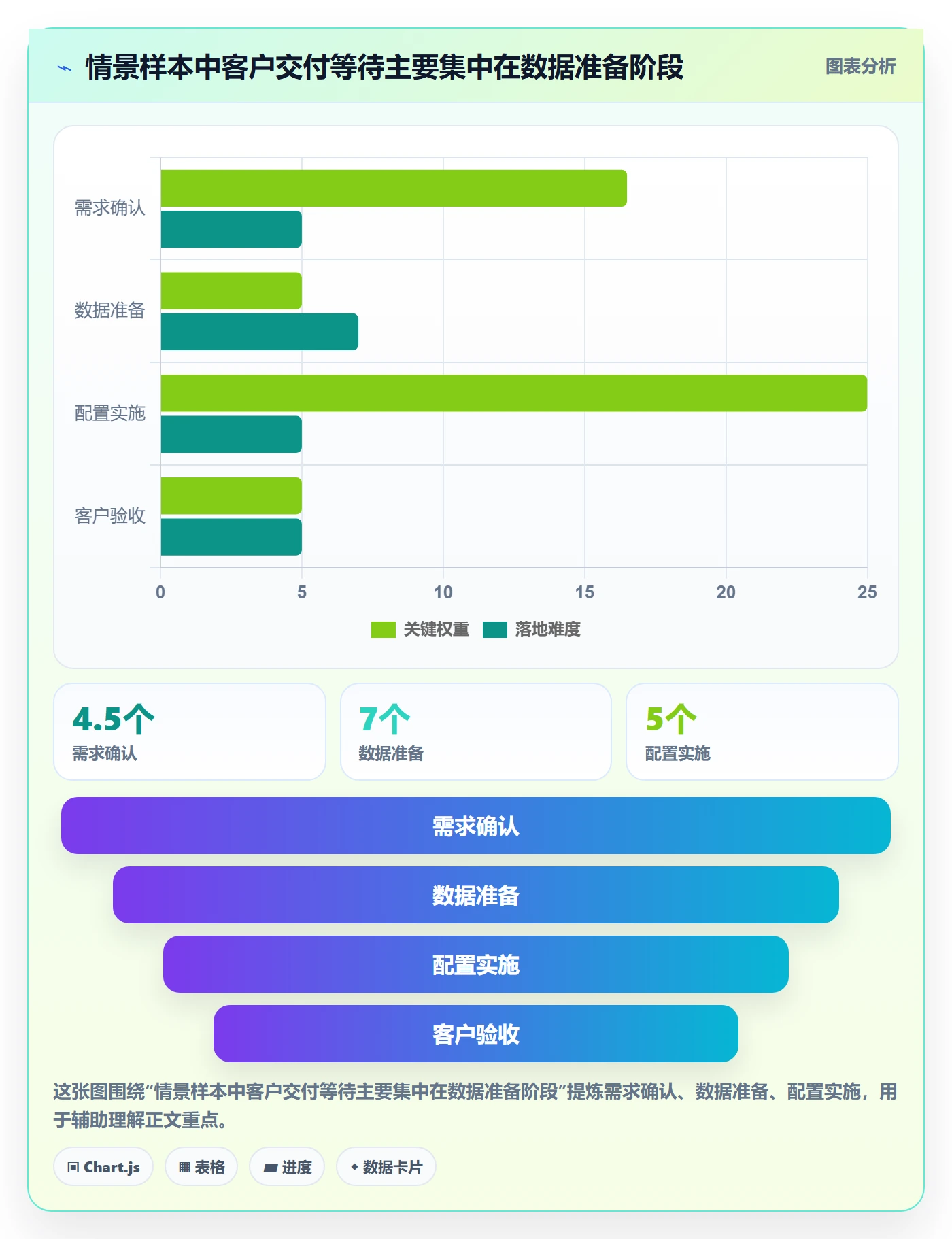 需求收集流程与规范：管理层需求管理落地方案关键指标