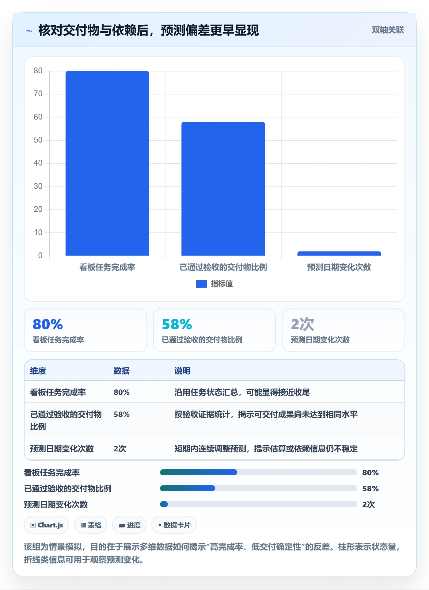 进展最佳实践:项目负责人进度跟踪实操方法,常见问题