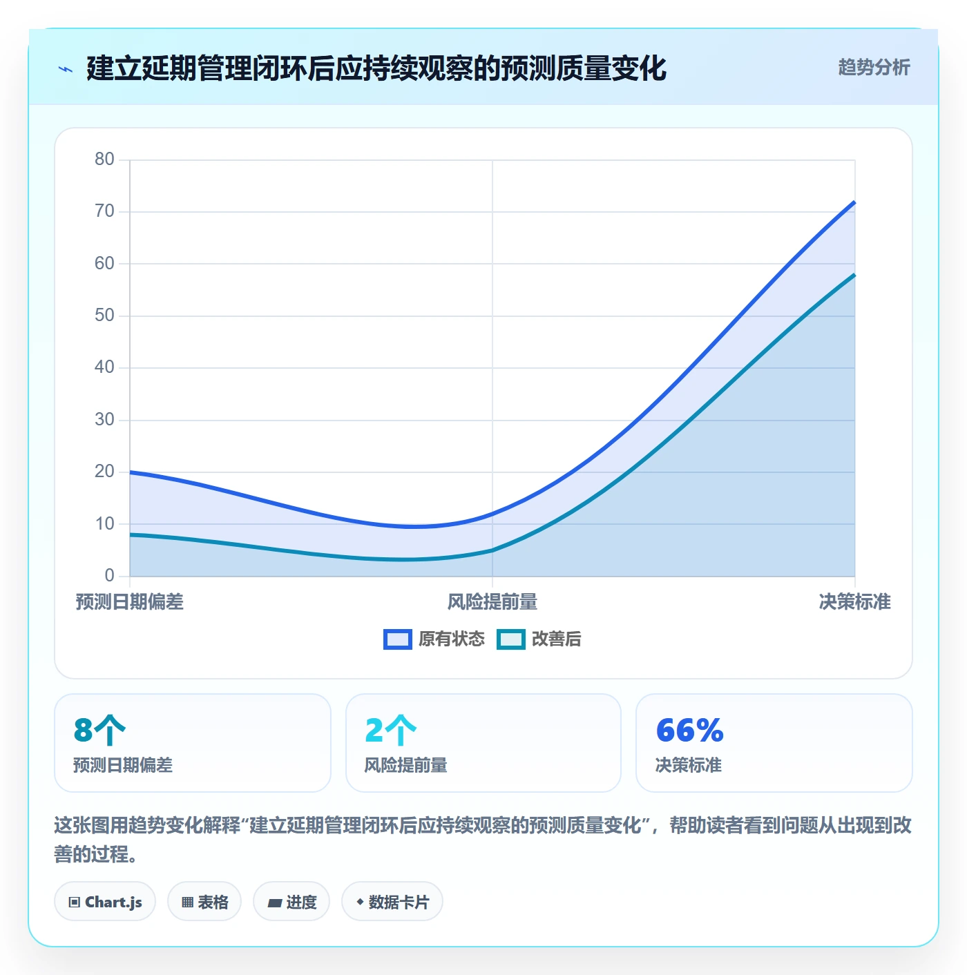 延期申请怎么做?研发团队入门指南:延期管理从0到1