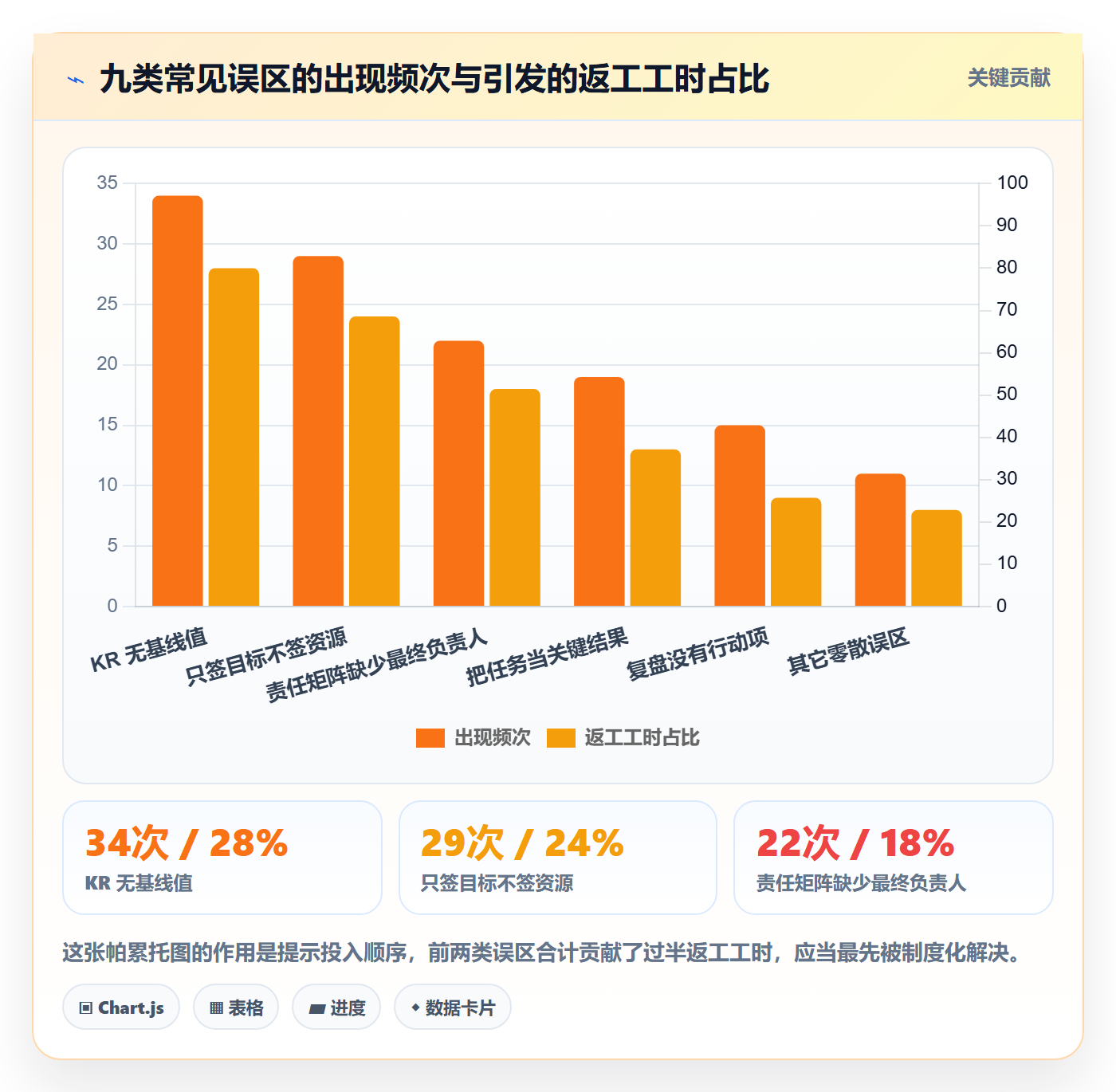 关键结果最佳实践:产品经理项目目标制度设计,常见问题