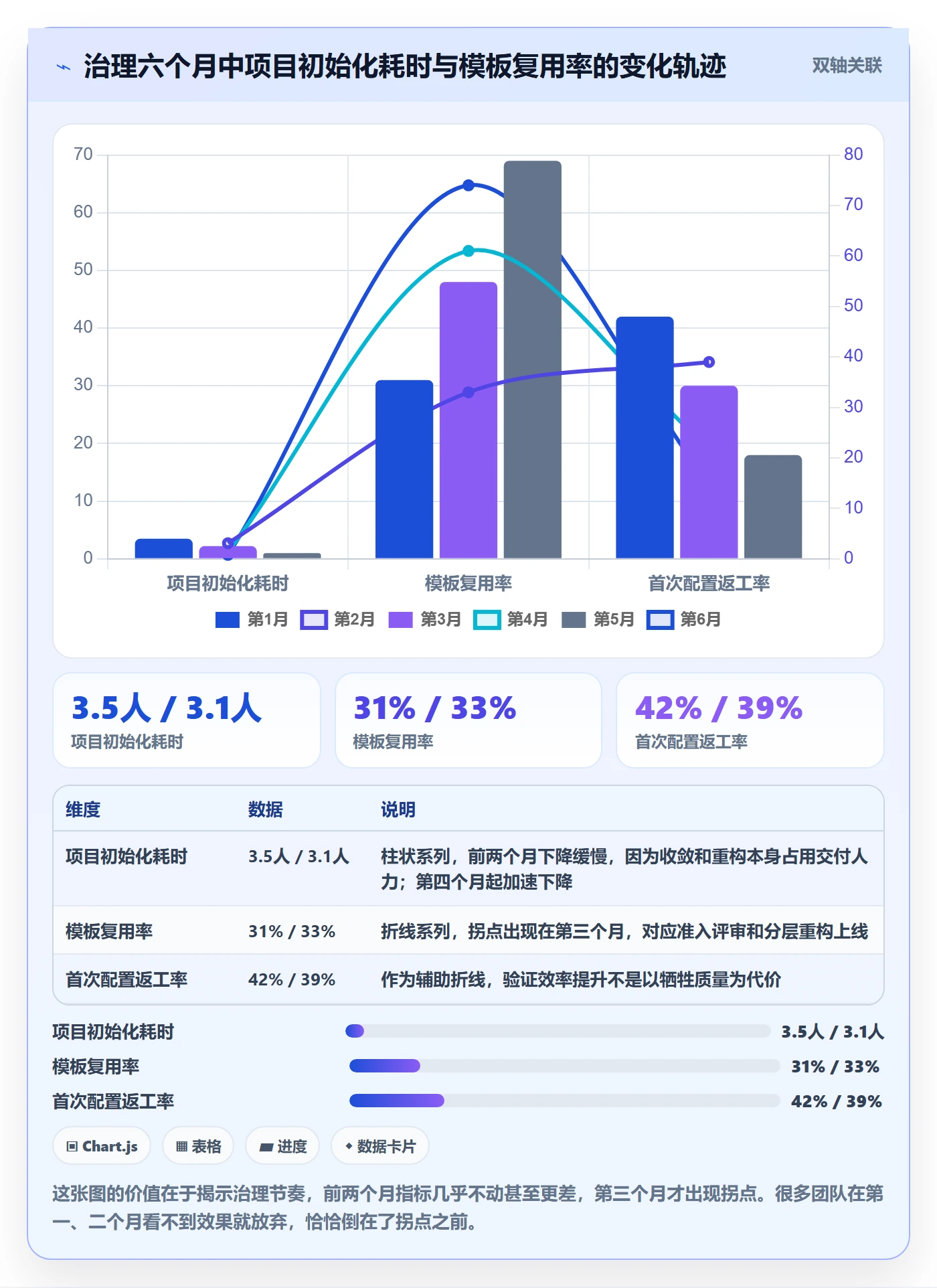模板流程实操方法：实施团队提升项目模板效率的实操方法方法与模板