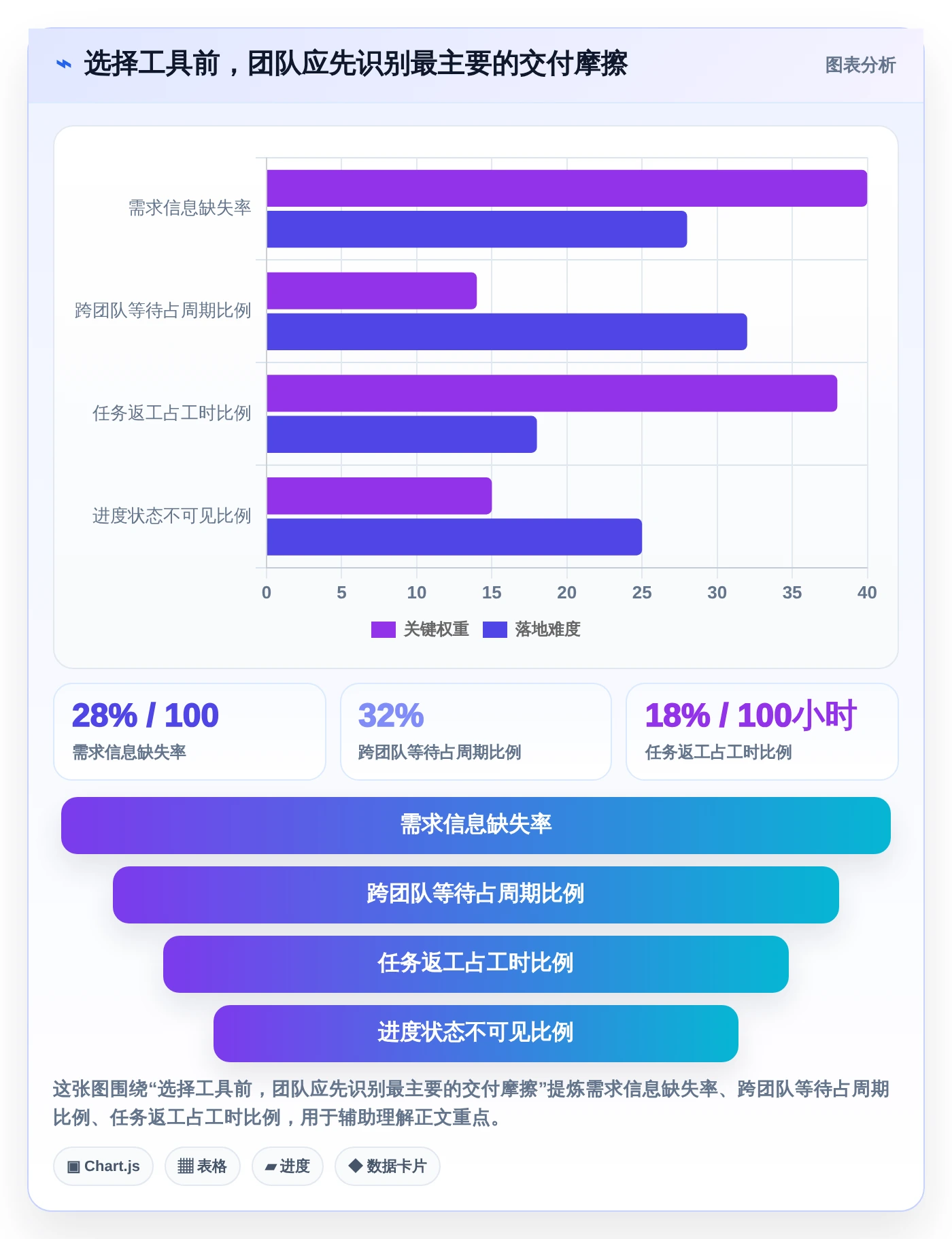 提升项目效率必看：2026年度10款顶级项目管理五大工具七大手法工具对比