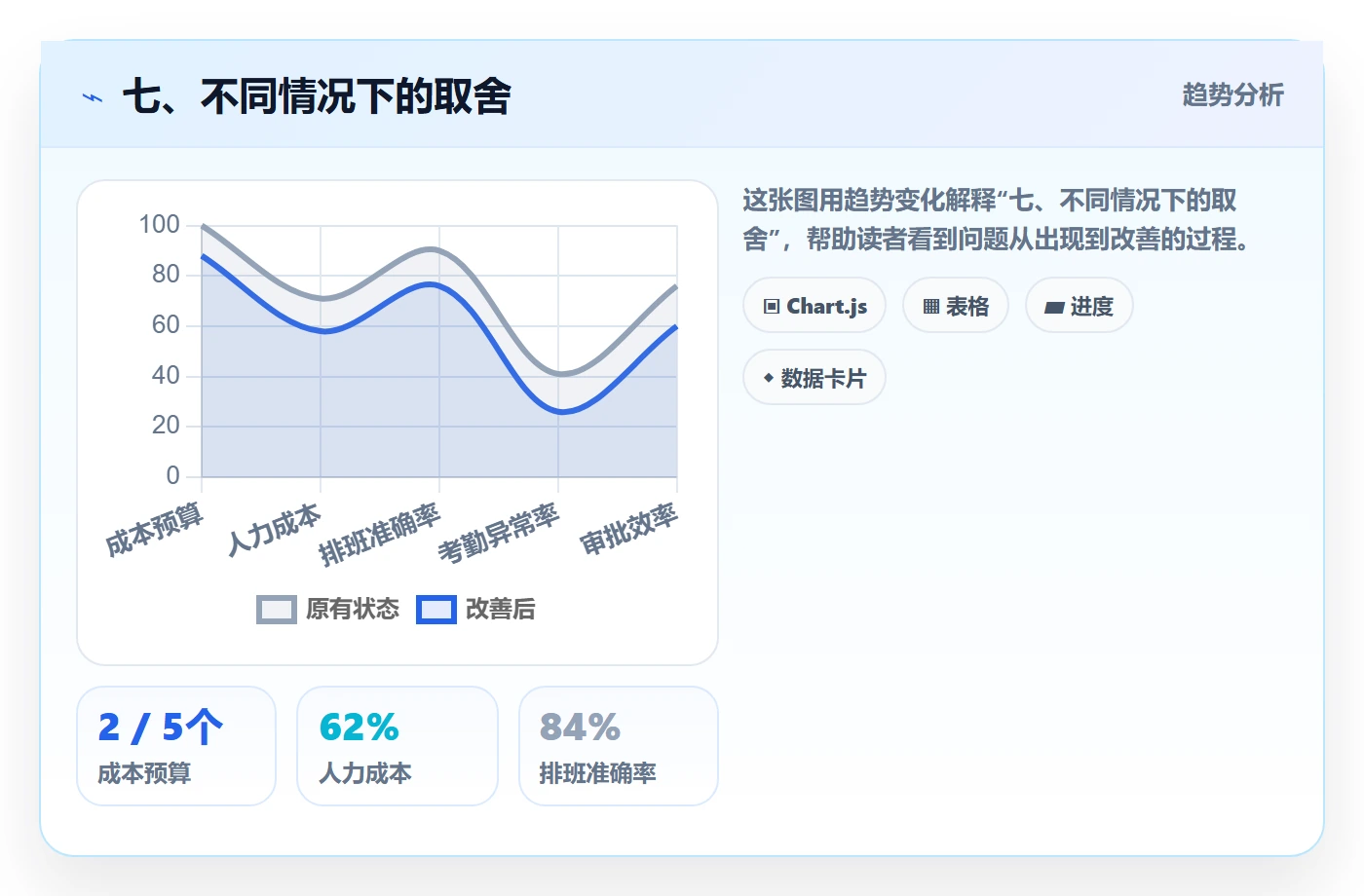 七、不同情况下的取舍