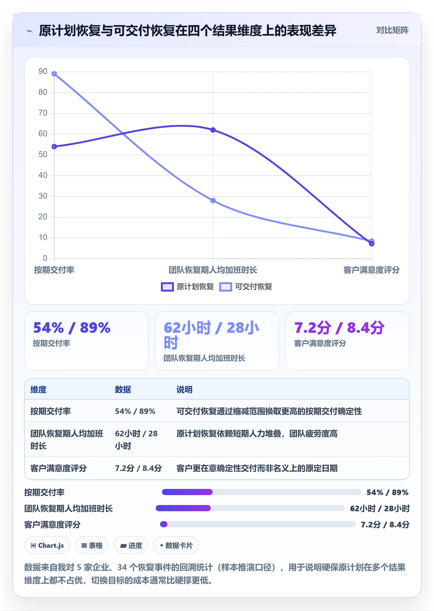 任务执行恢复全流程：项目负责人流程优化与一文讲清