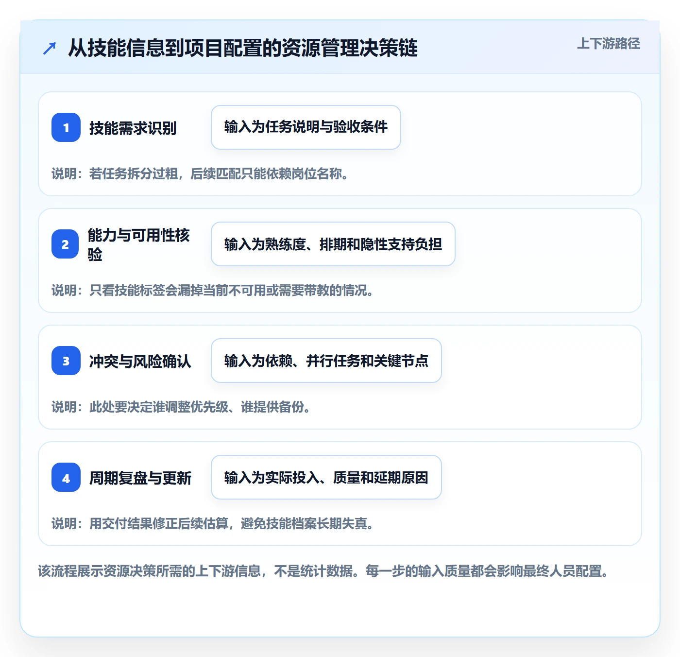 资源管理如何做好技能？项目成员实操方法与操作步骤