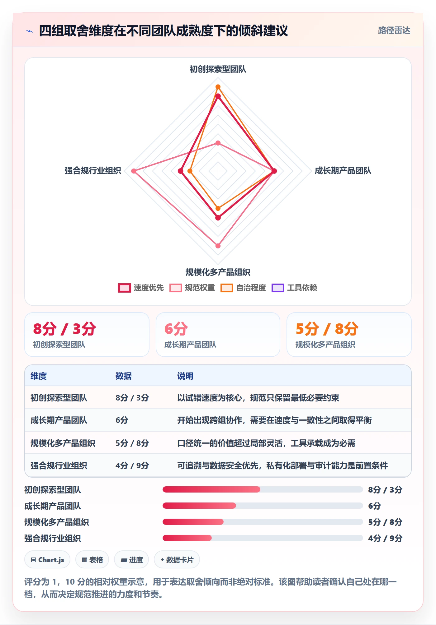 任务拆分流程与规范：研发团队任务管理入门指南关键指标