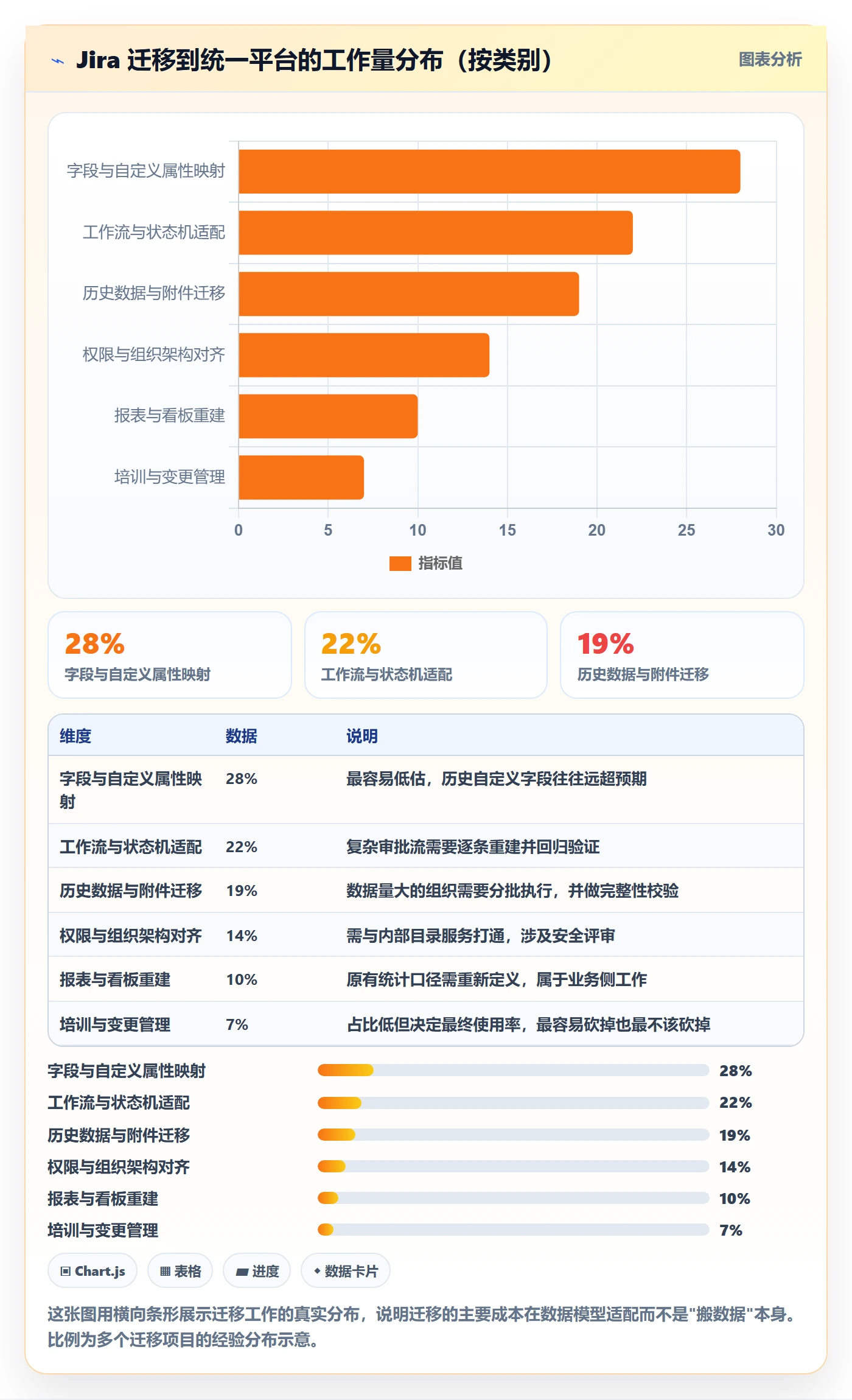 项目申请怎么做？管理层效率提升：项目立项从0到1