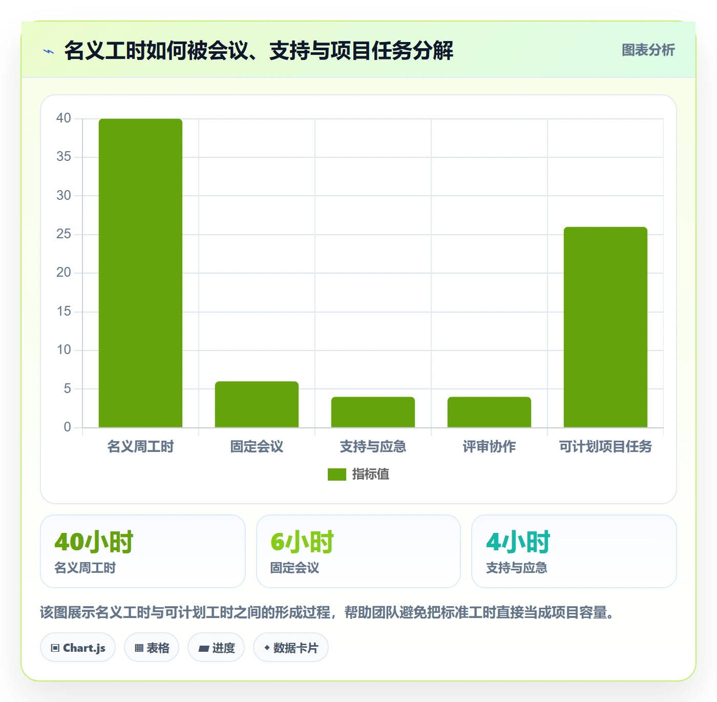 资源管理资源占用教程：项目成员流程优化，避坑指南