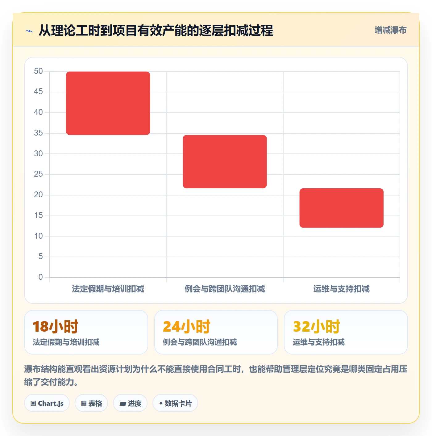 人力资源计划如何做好资源负载？PMO效率提升与操作步骤