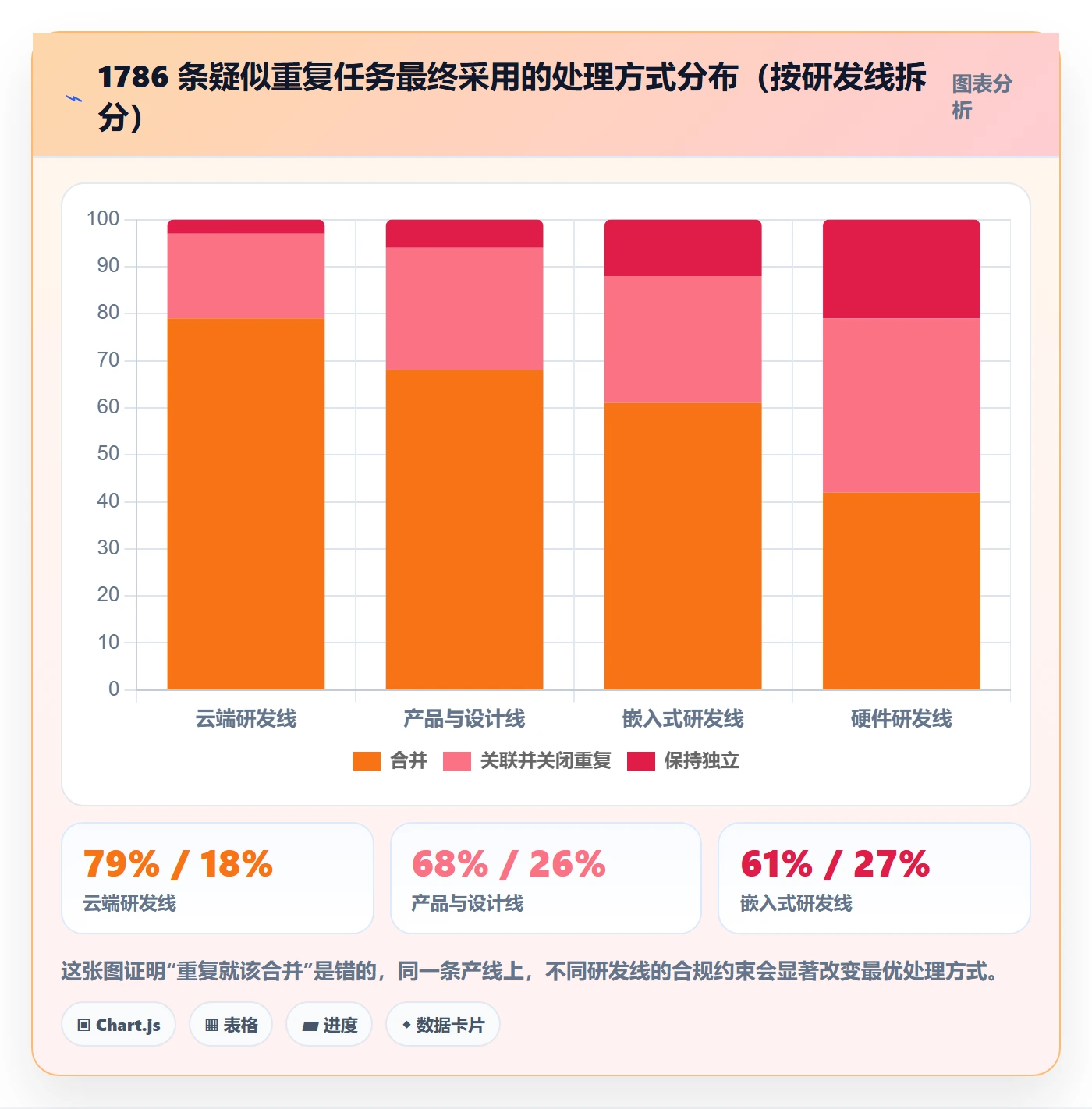 任务管理任务合并全流程:产品经理风险控制与一文讲清