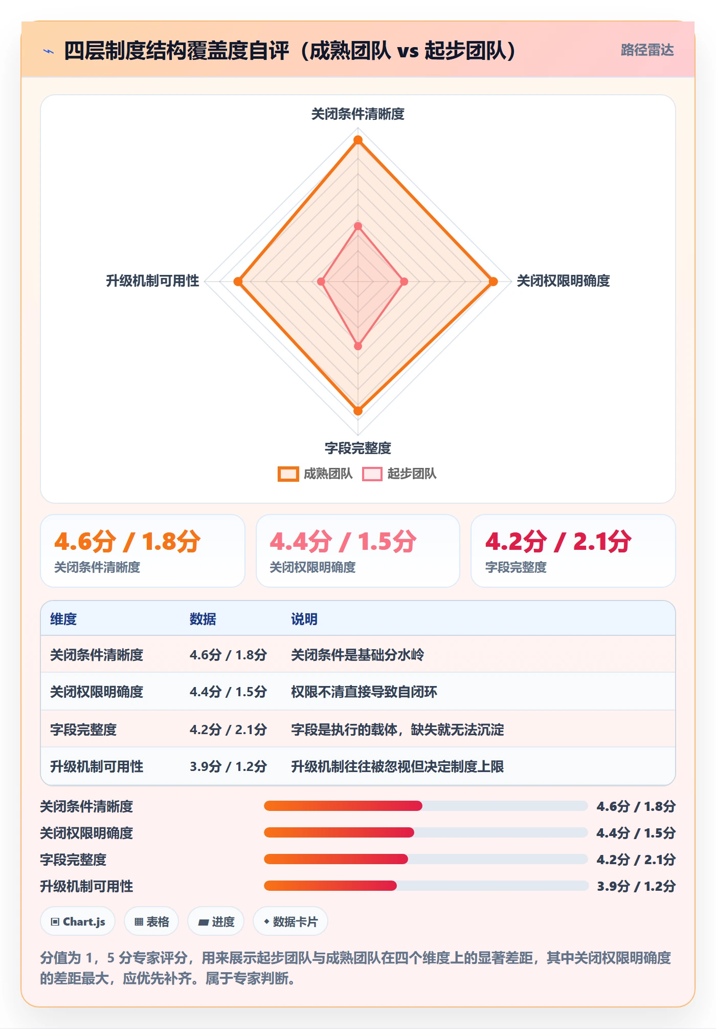 关闭最佳实践:实施团队任务执行制度设计,常见问题
