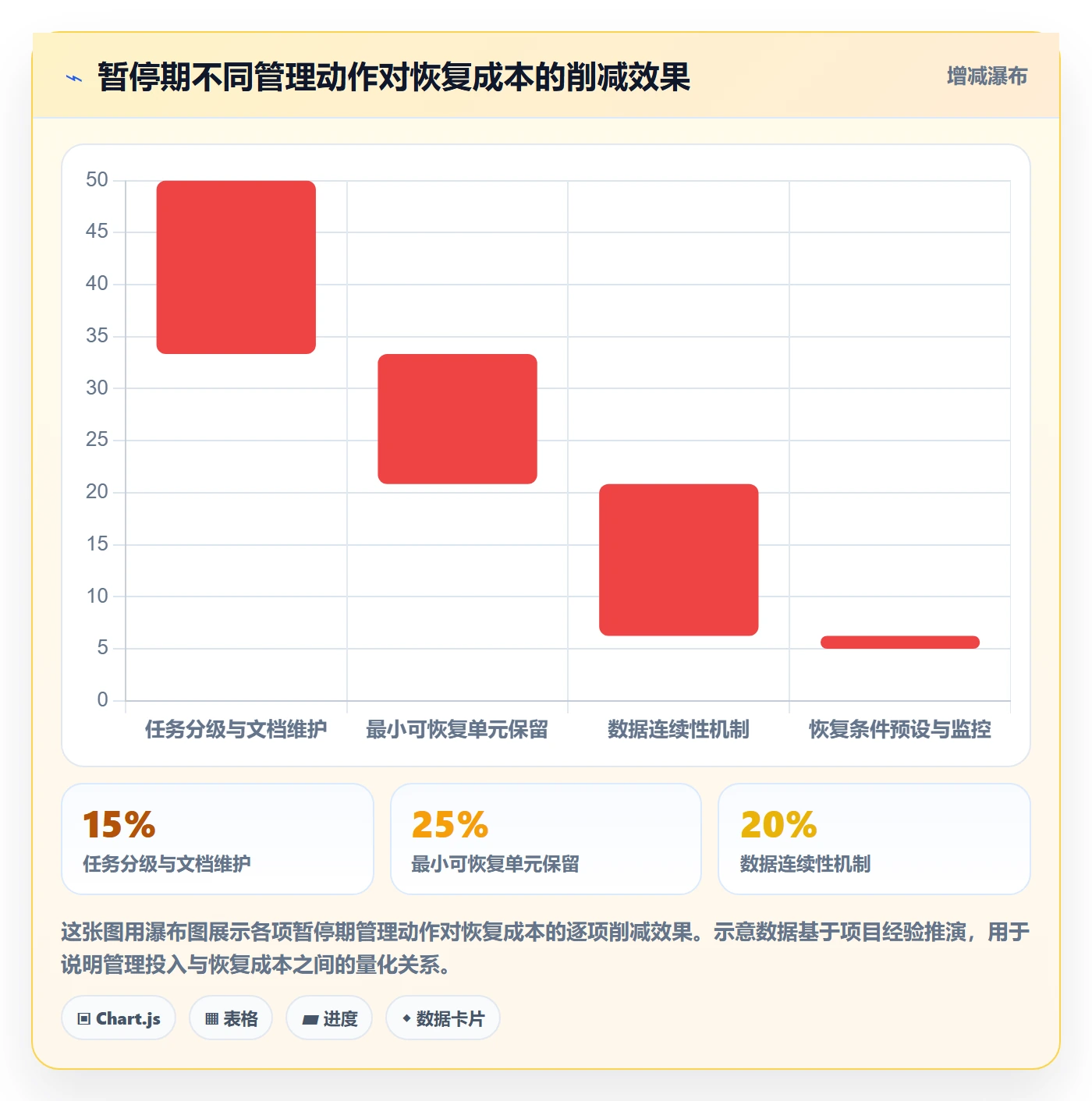 暂停管理指南:项目负责人如何做好任务执行,数据分析全流程