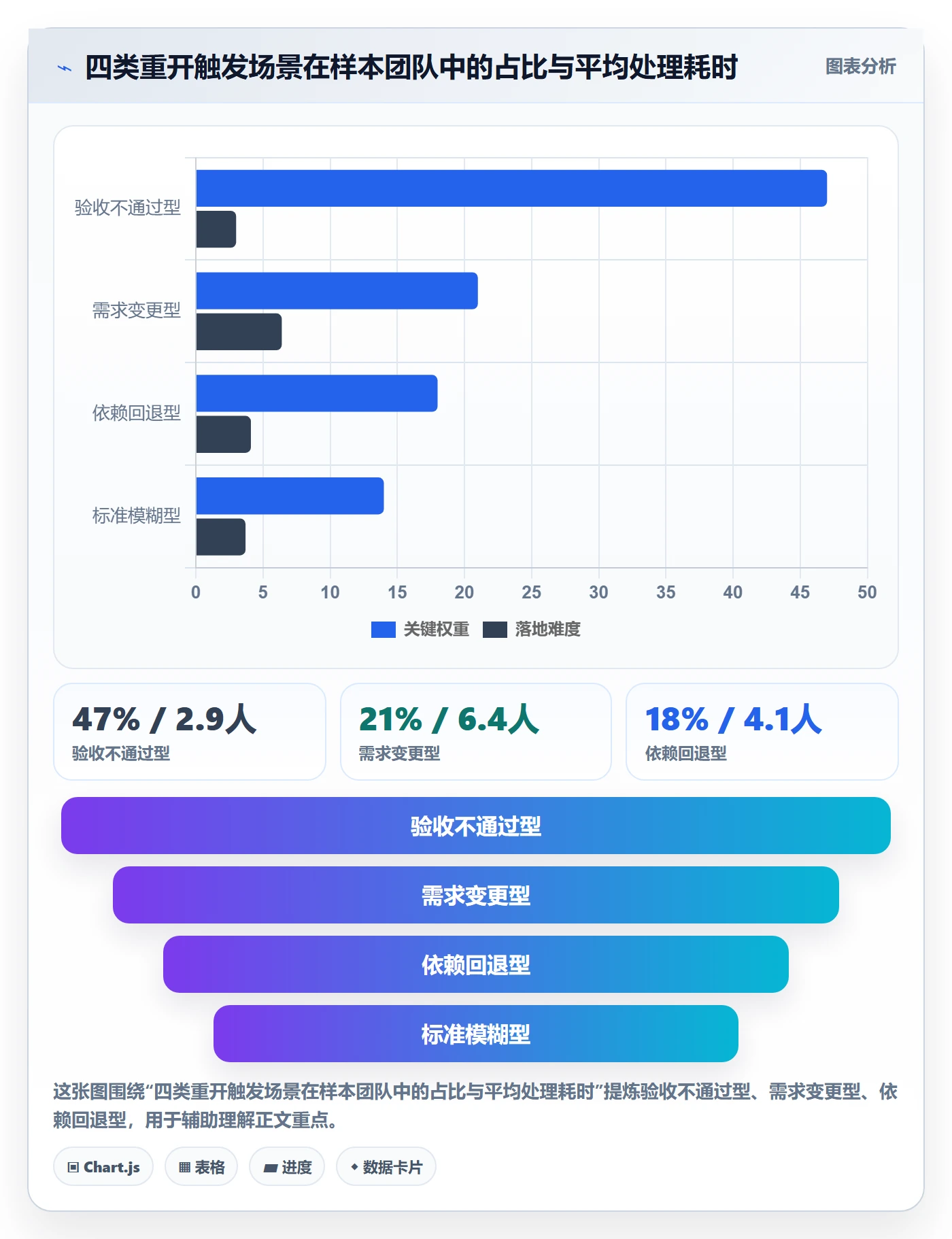 任务执行如何做好重开?项目成员实操方法与操作步骤
