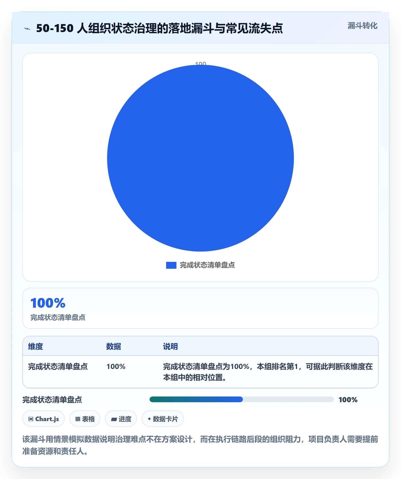 状态怎么做?项目负责人效率提升:任务属性从0到1