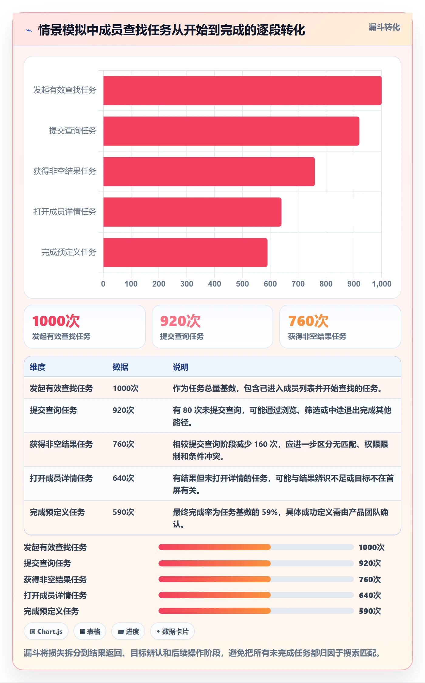 搜索流程与规范:项目成员列表视图最佳实践关键指标