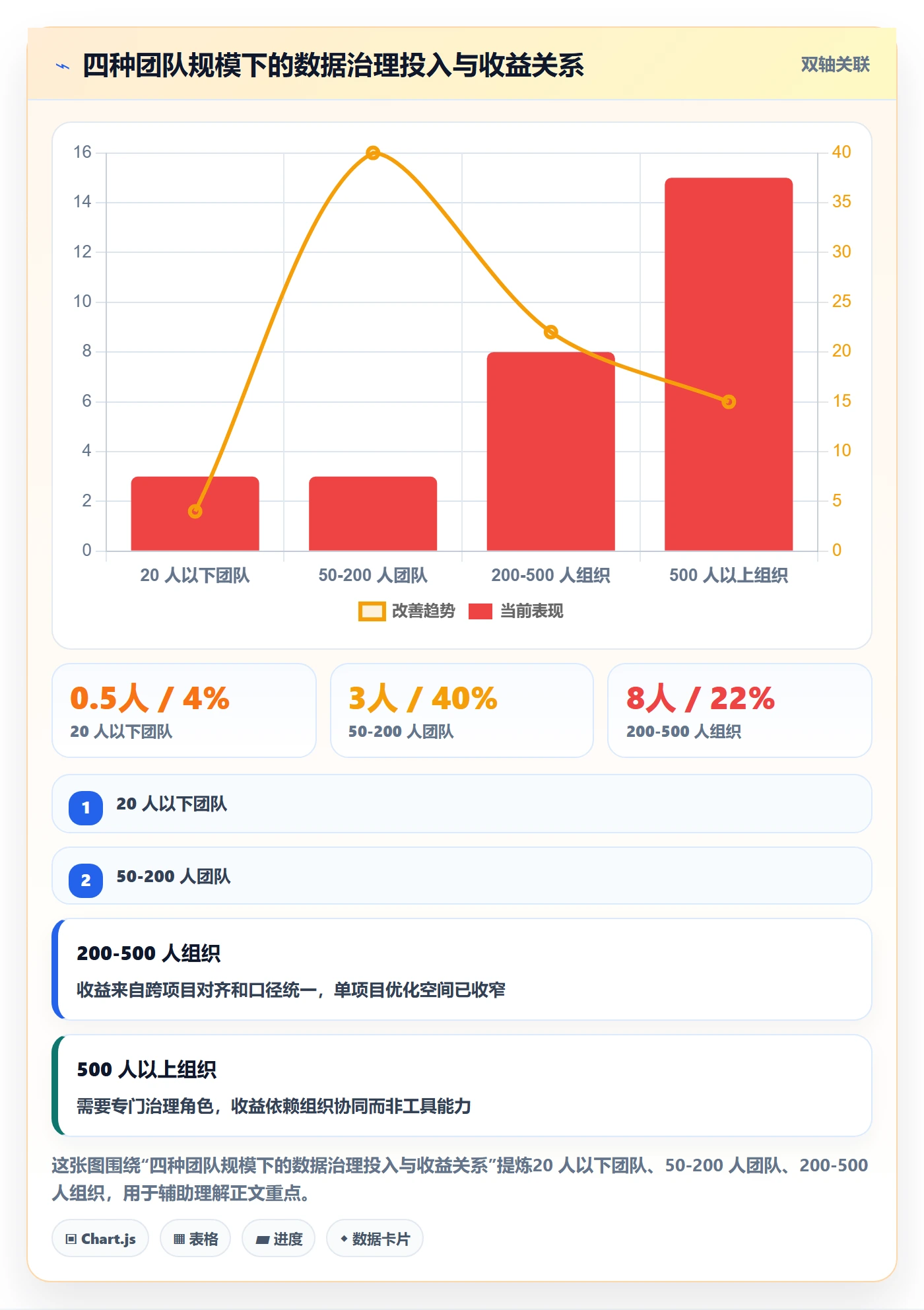 任务管理任务教程:项目负责人数据分析,避坑指南