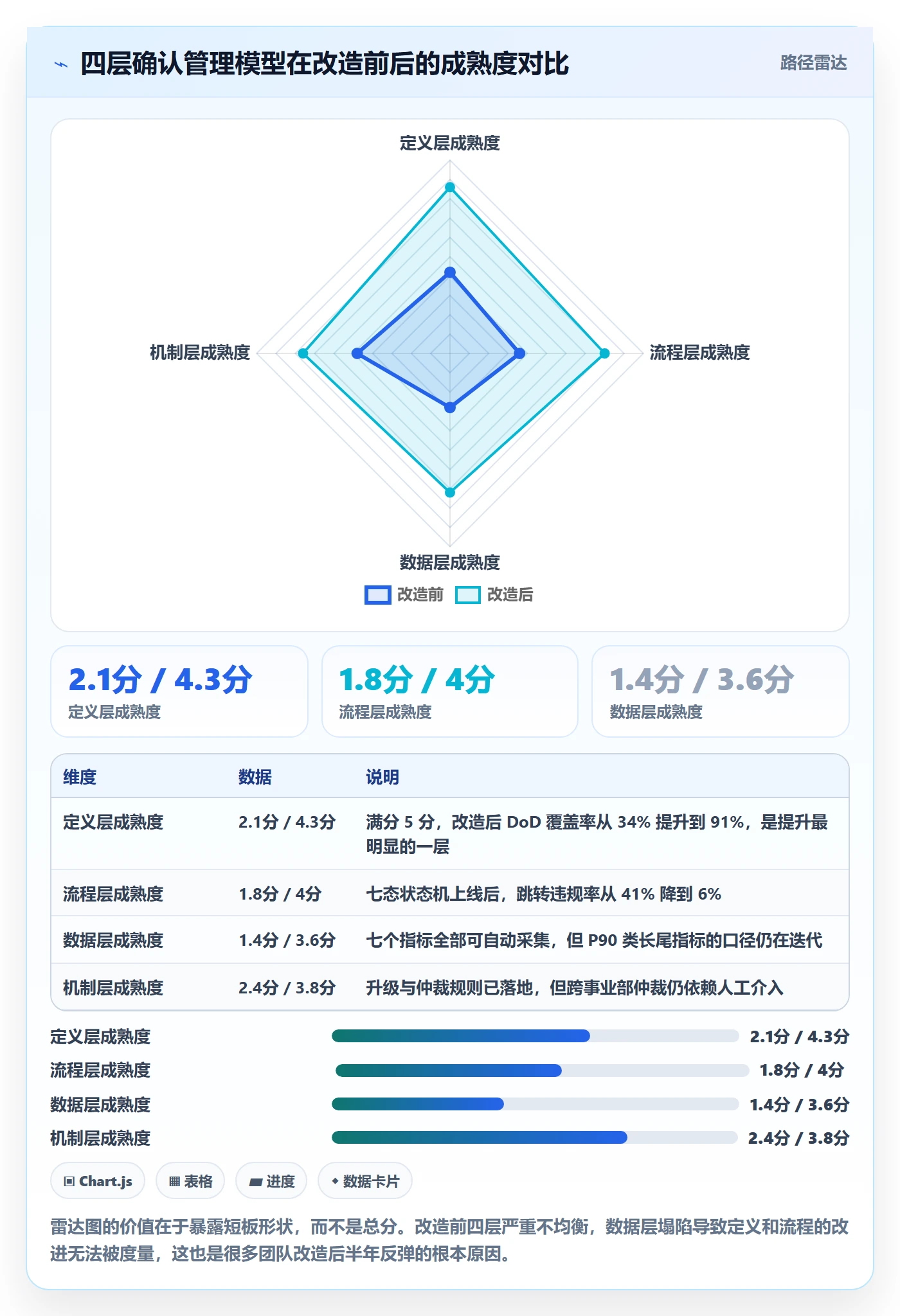 确认完成管理方法大全:跨部门团队任务验收数据分析落地清单