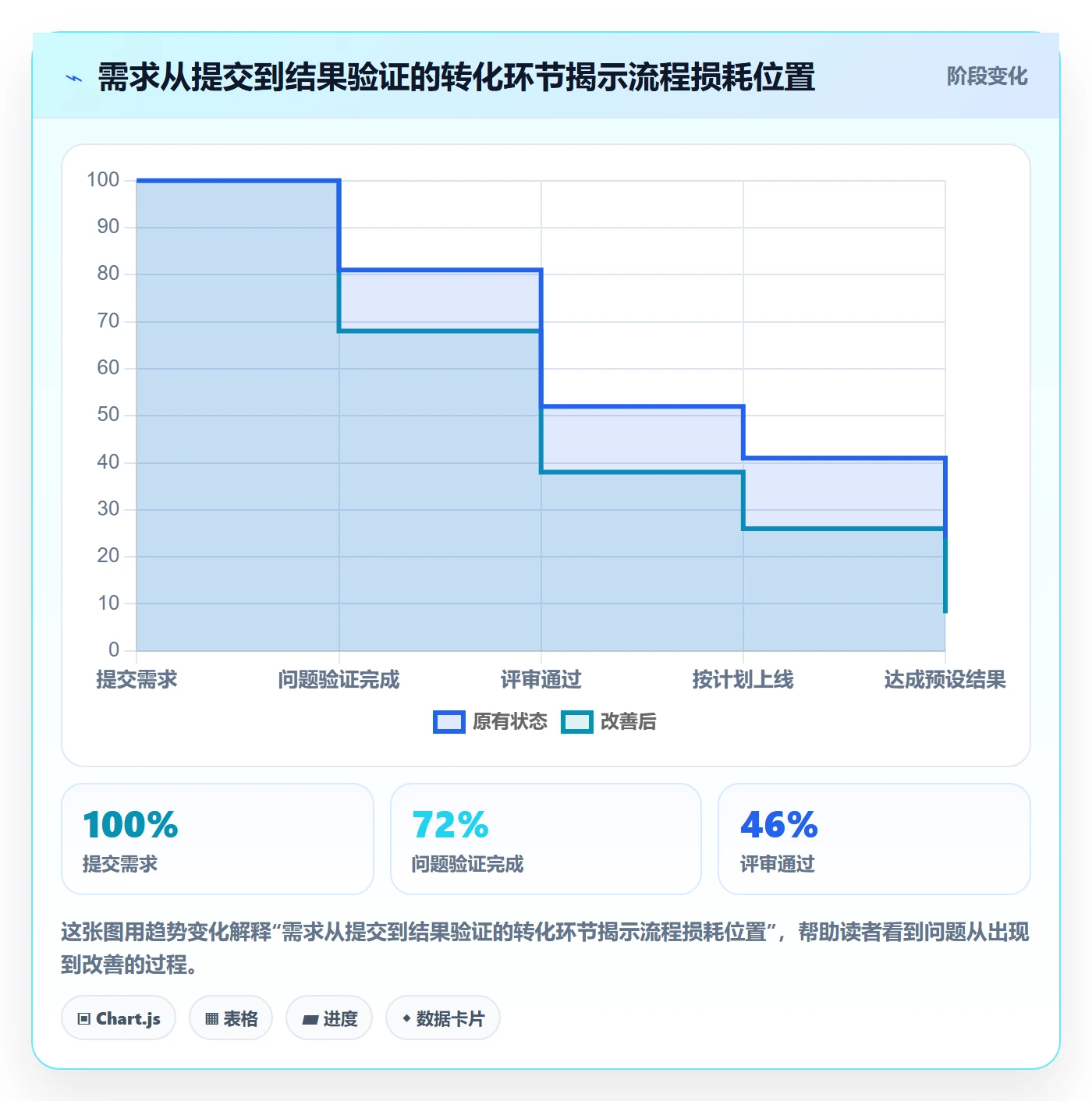 需求池管理指南:管理层如何做好需求管理,数据分析全流程