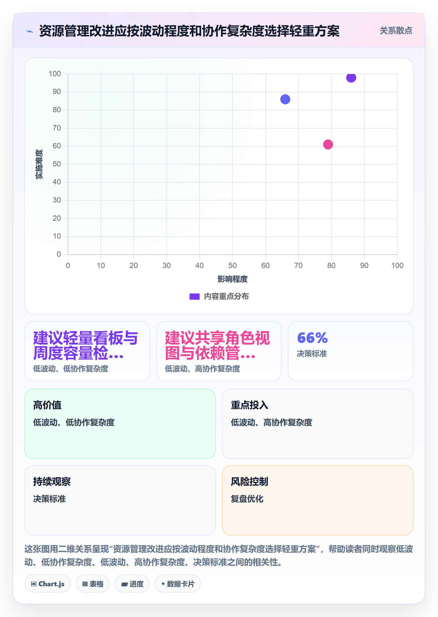 团队管理方法大全：项目成员资源管理效率提升落地清单