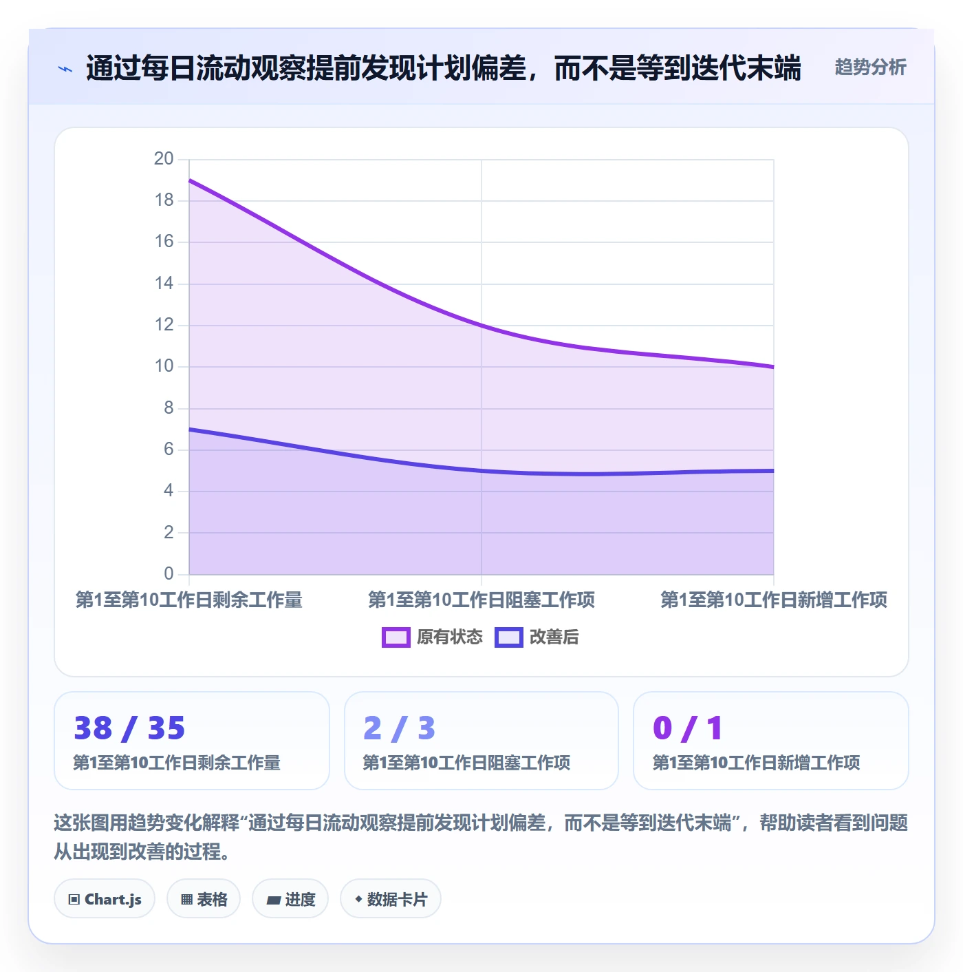 Sprint实操方法:项目负责人提升敏捷项目效率的流程优化方法与模板