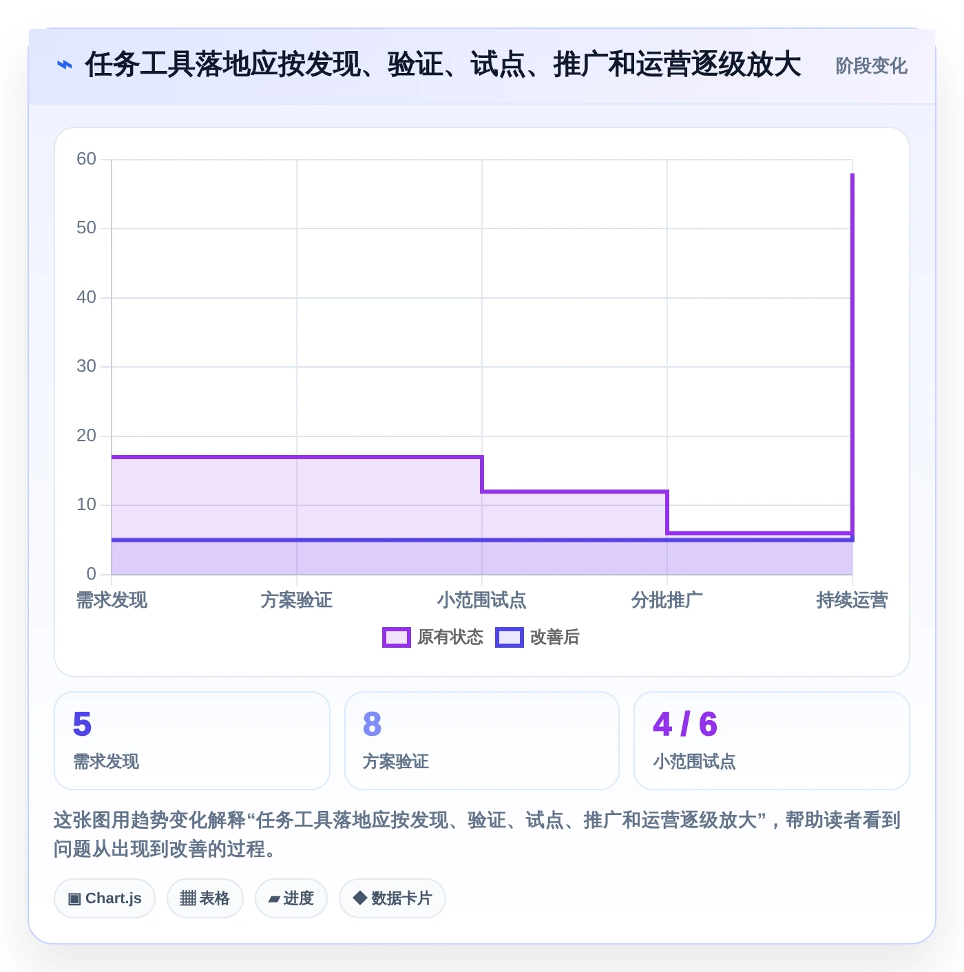 从选型到应用:2026年工作任务的软件工具完全指南