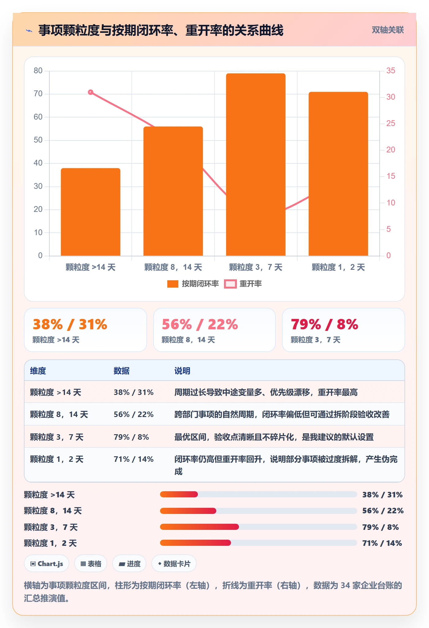 事项落地方案:管理层开展任务管理的入门指南案例解析