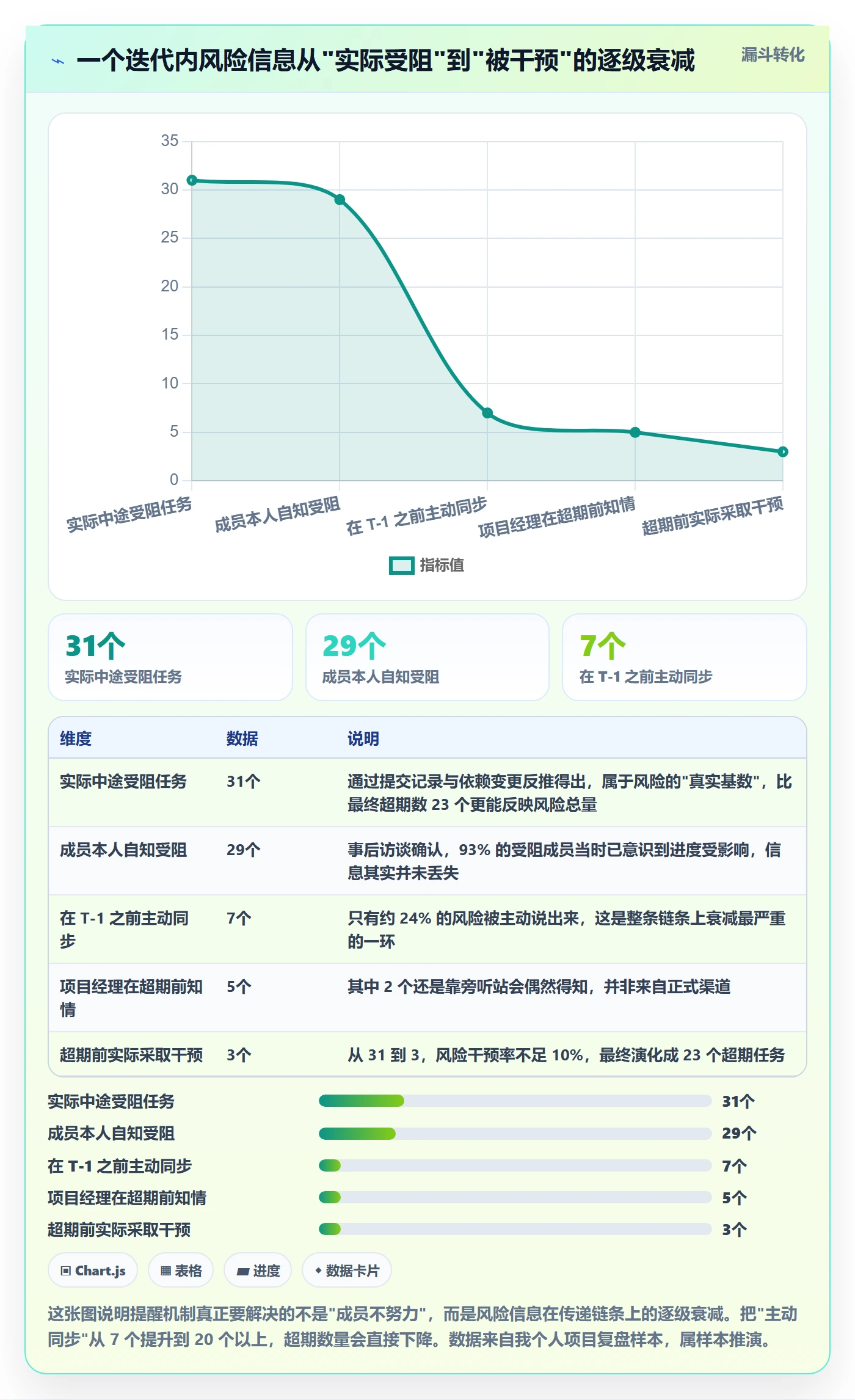 超期提醒管理指南：项目经理如何做好任务提醒，风险控制全流程