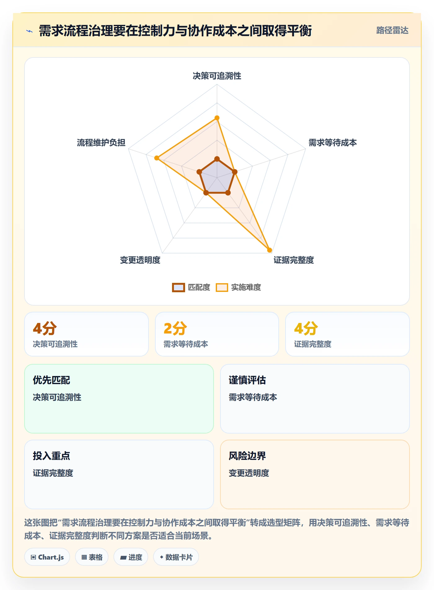 需求管理需求全流程：企业管理者制度设计与一文讲清