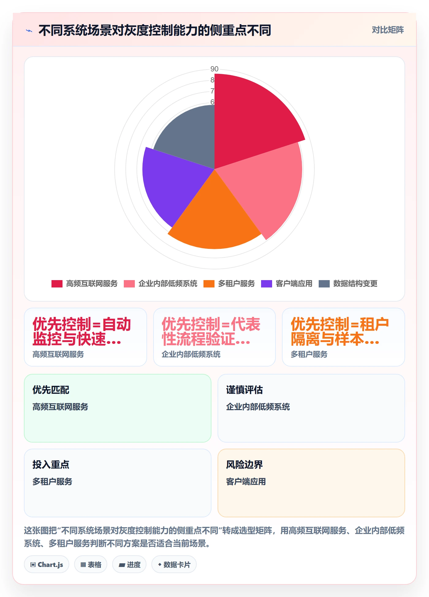 灰度发布管理方法大全:项目负责人发布管理制度设计落地清单