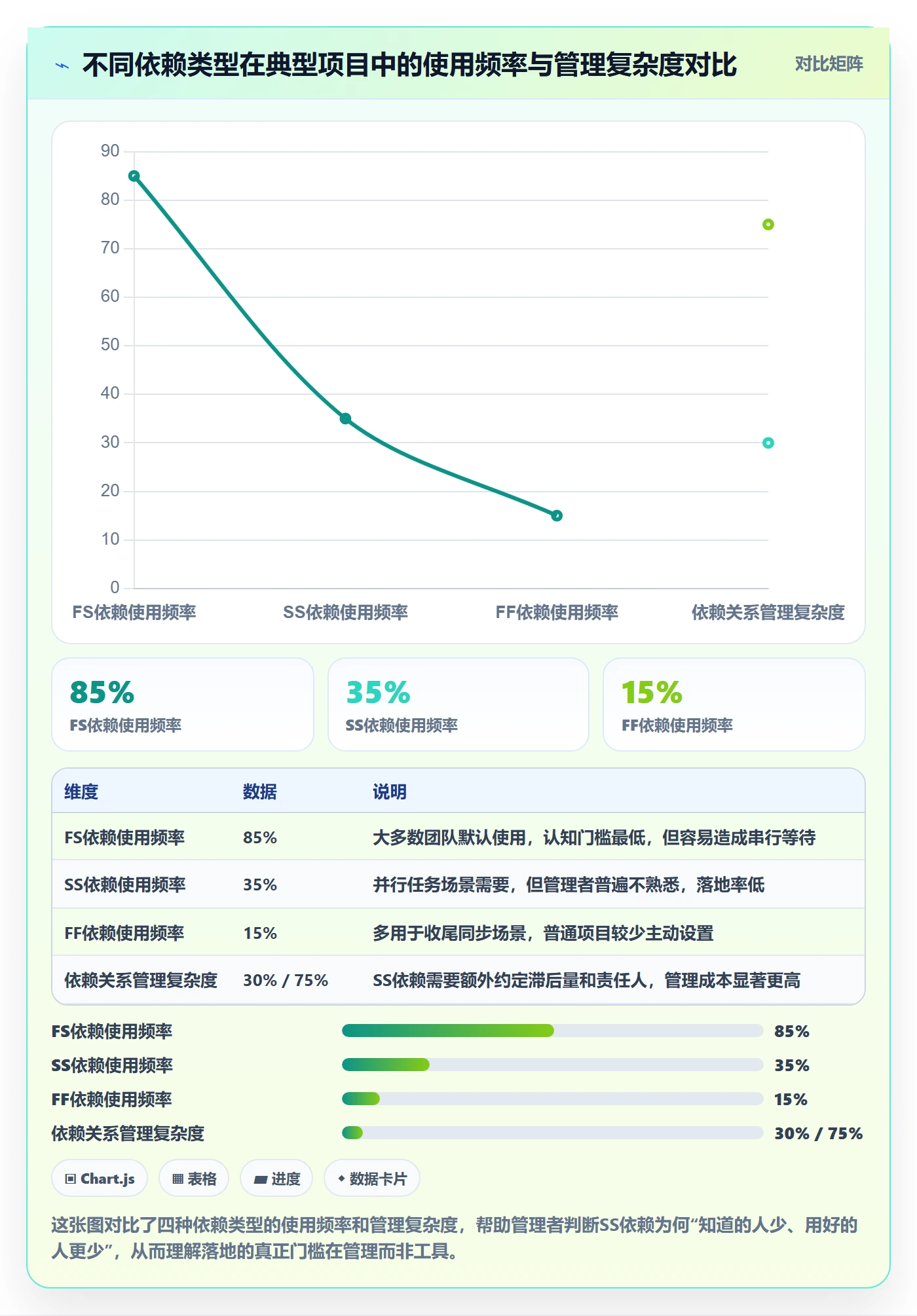 任务依赖SS教程：企业管理者落地方案，避坑指南