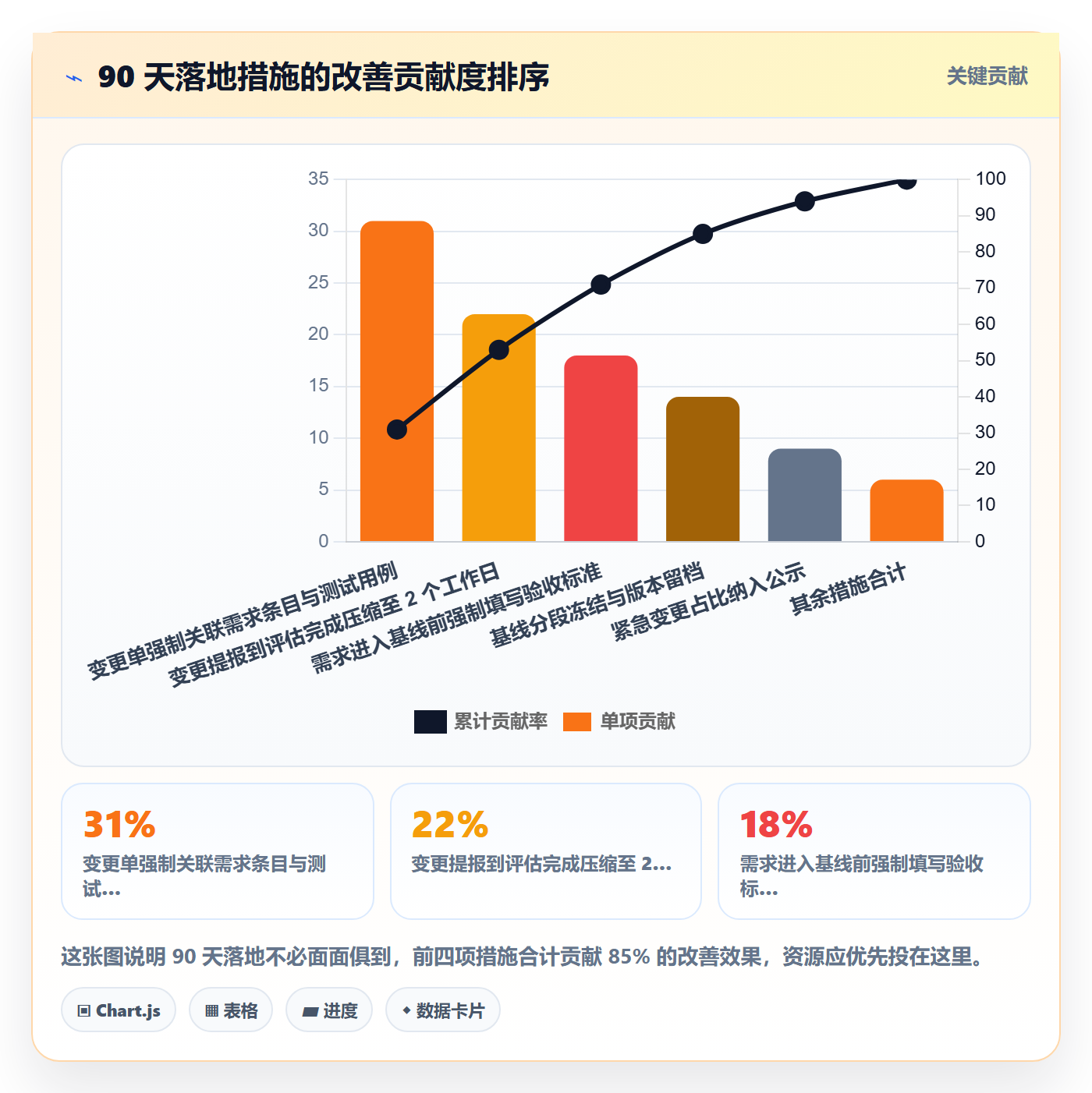 范围流程与规范:PMO项目范围流程优化关键指标