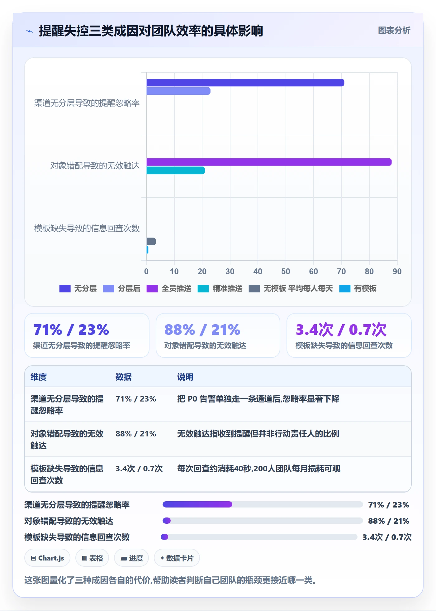 自动提醒实操方法:研发团队提升任务提醒效率的实操方法方法与模板
