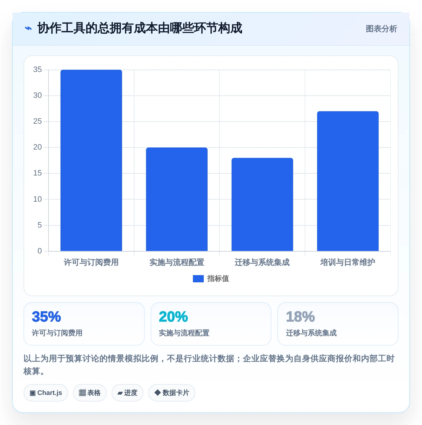 如何选择适合企业的团队协作工具？2026 年工具选型指南