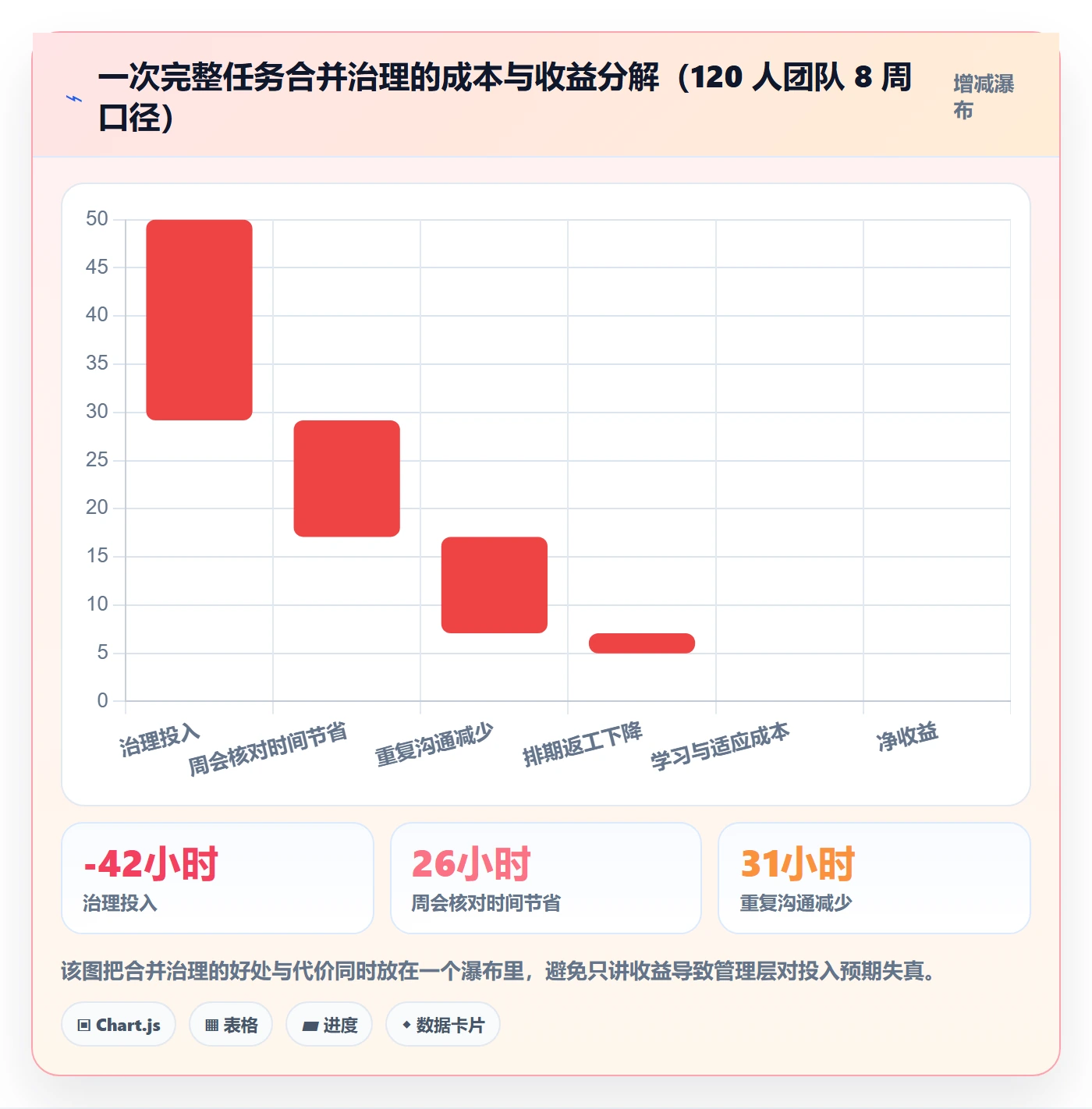 任务管理如何做好任务合并？项目负责人效率提升与操作步骤