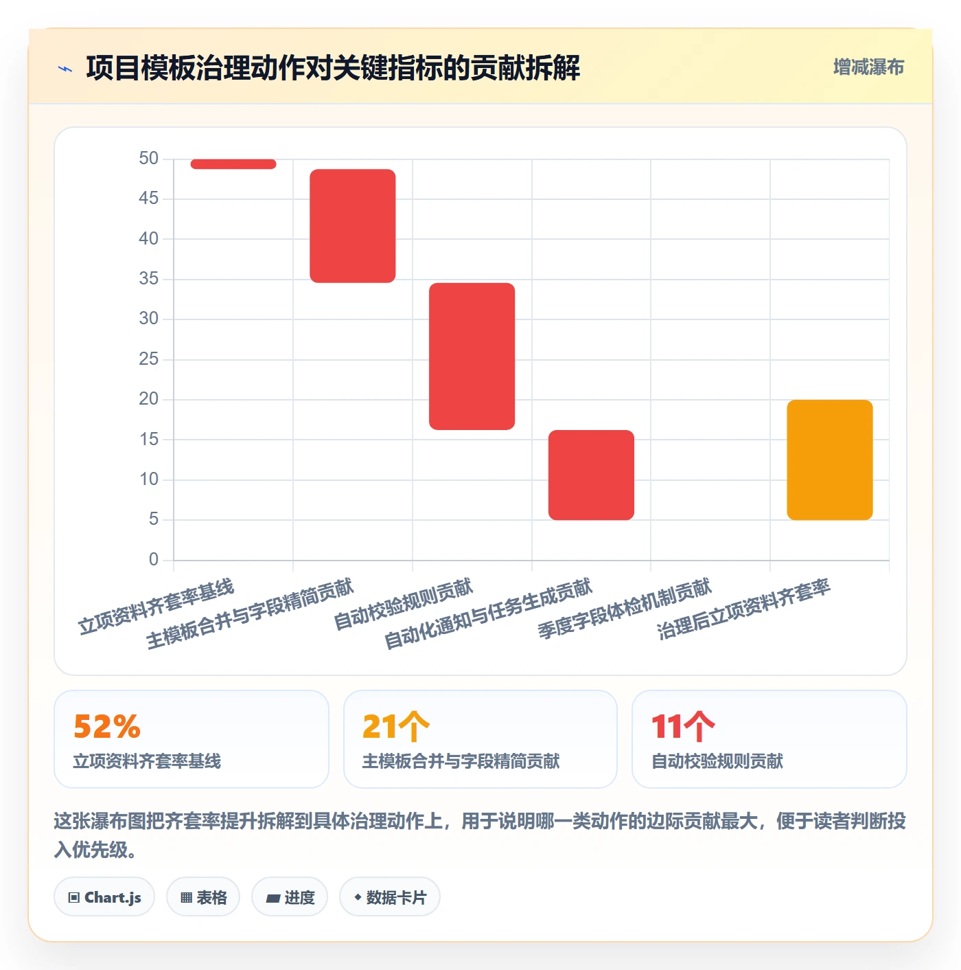 项目模板如何做好标准项目？跨部门团队数据分析与操作步骤