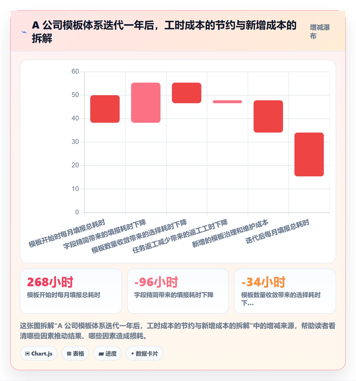 模板任务落地方案:企业管理者开展项目模板的数据分析案例解析
