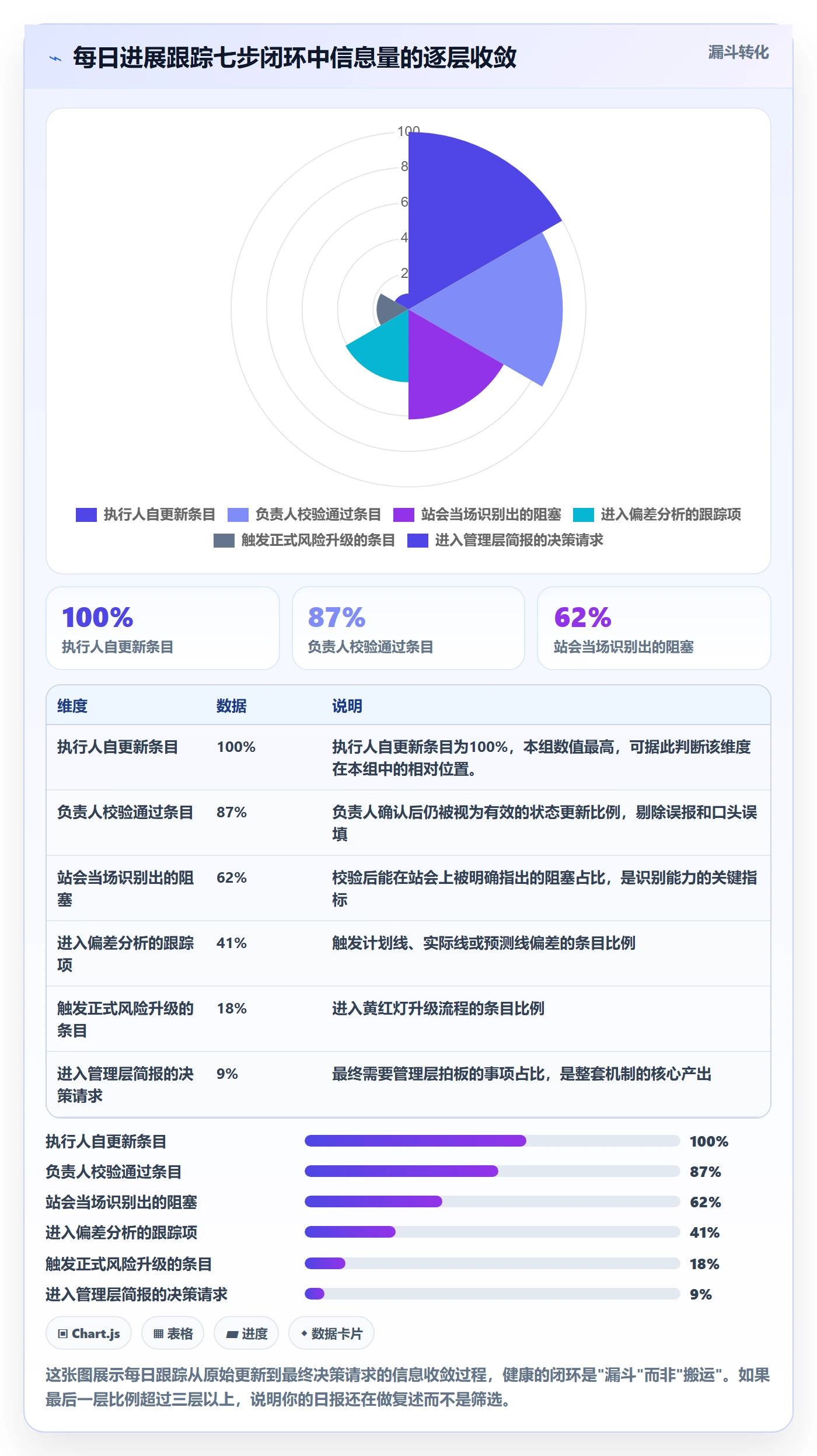 进度跟踪每日进展全流程：PMO入门指南与一文讲清