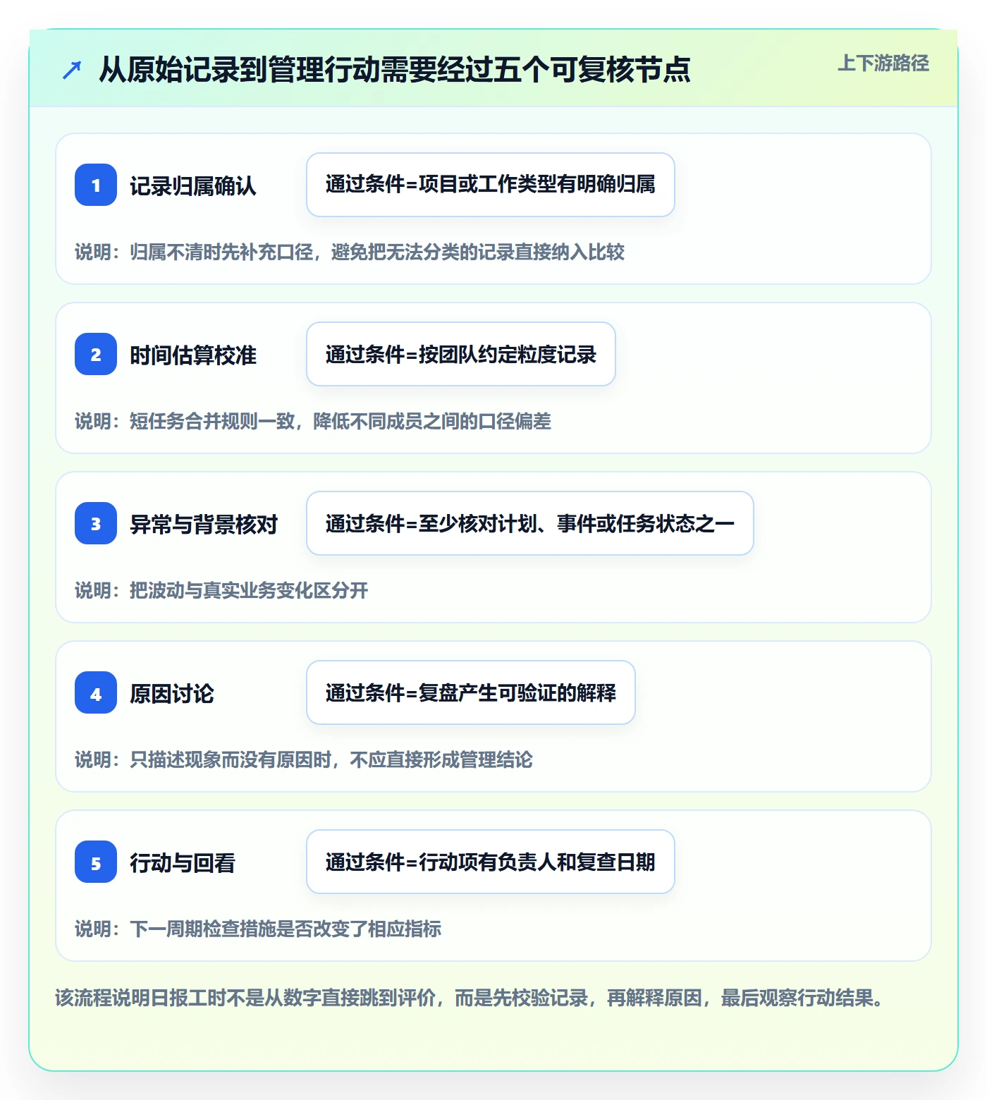 日报工时落地方案:研发团队开展工时表的入门指南案例解析