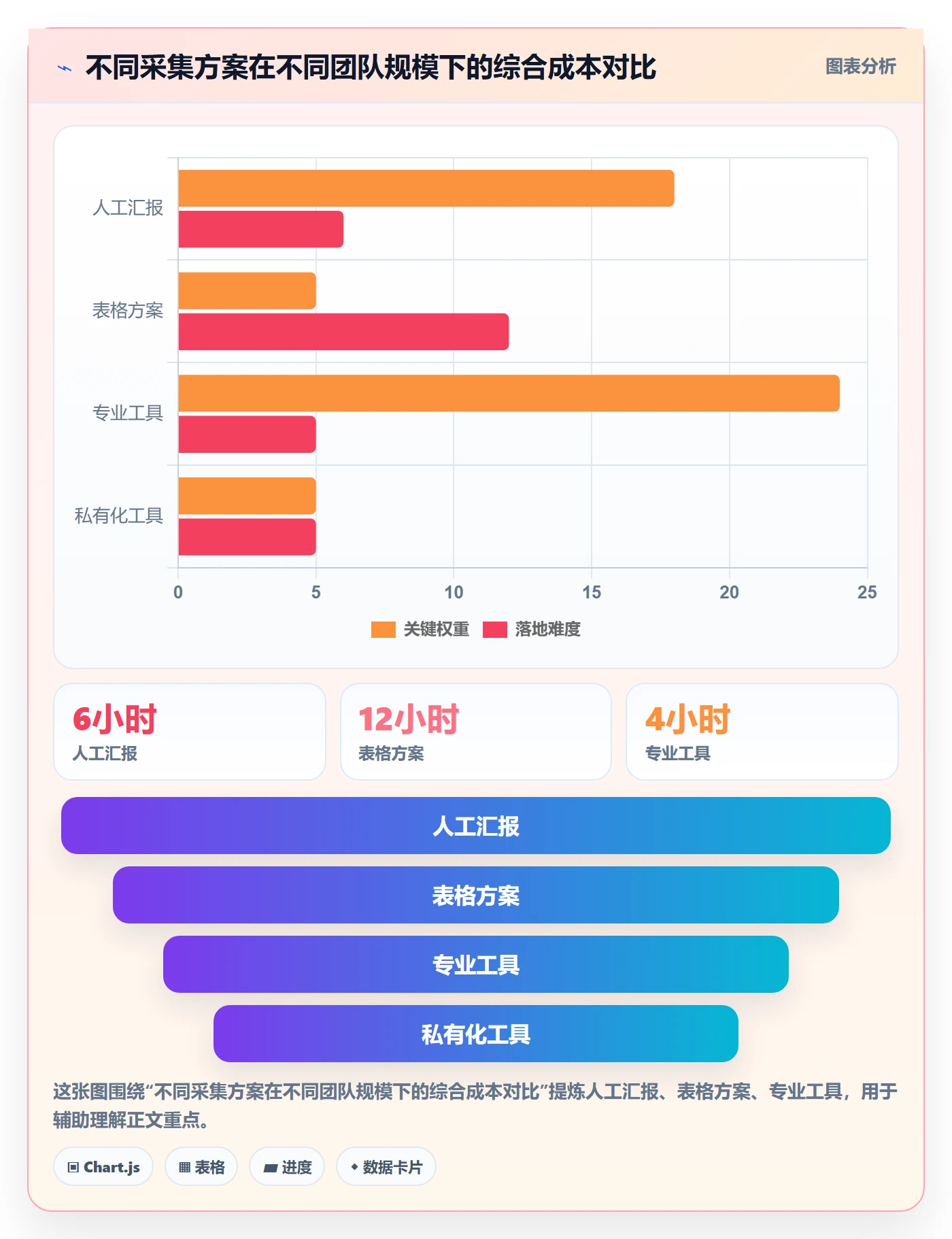 完成率怎么做？产品经理数据分析：进度管理从0到1
