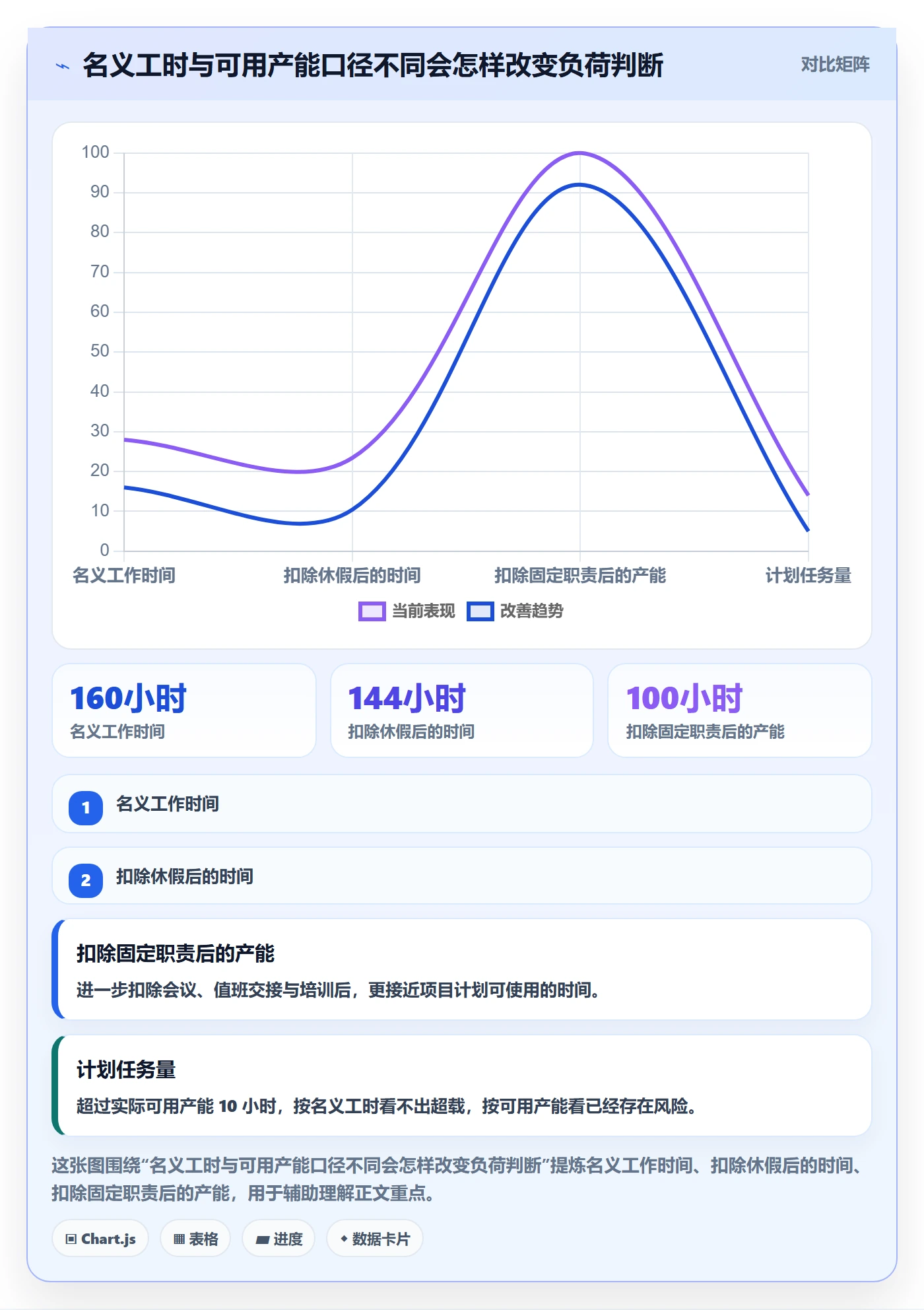 资源负载负荷全流程：跨部门团队数据分析与一文讲清