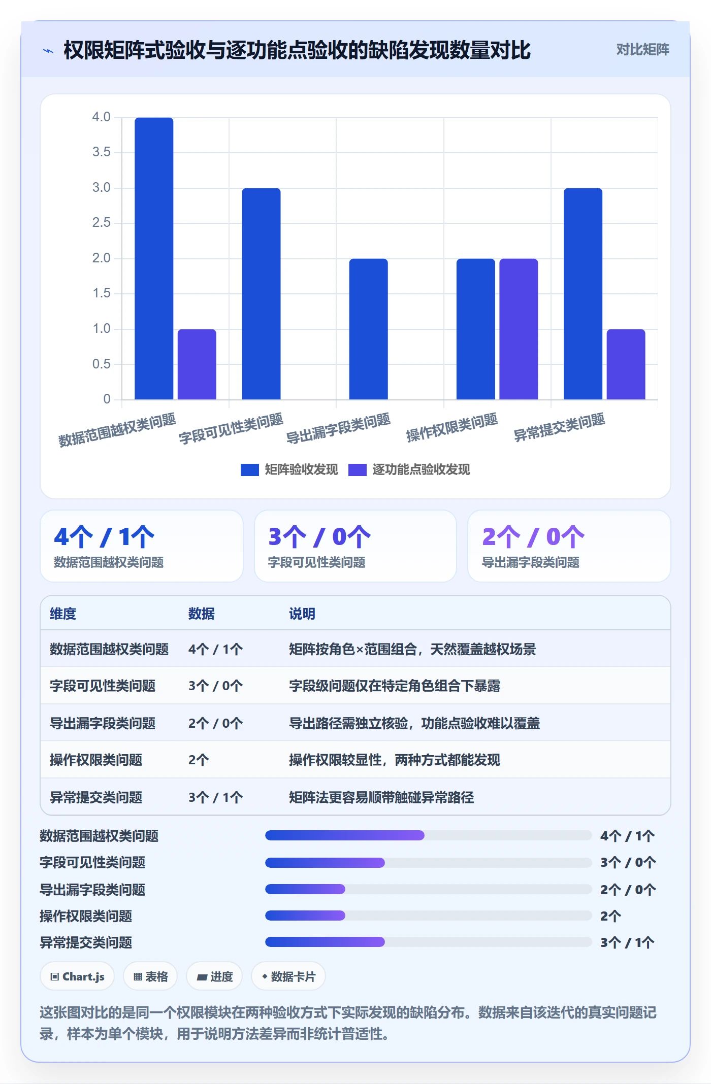 审核管理指南:产品经理如何做好任务验收,入门指南全流程