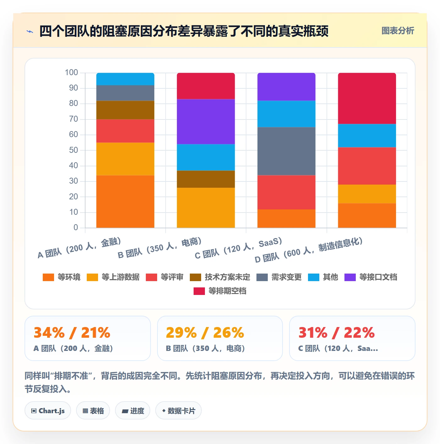 需求排期资源评估全流程：跨部门团队数据分析与一文讲清