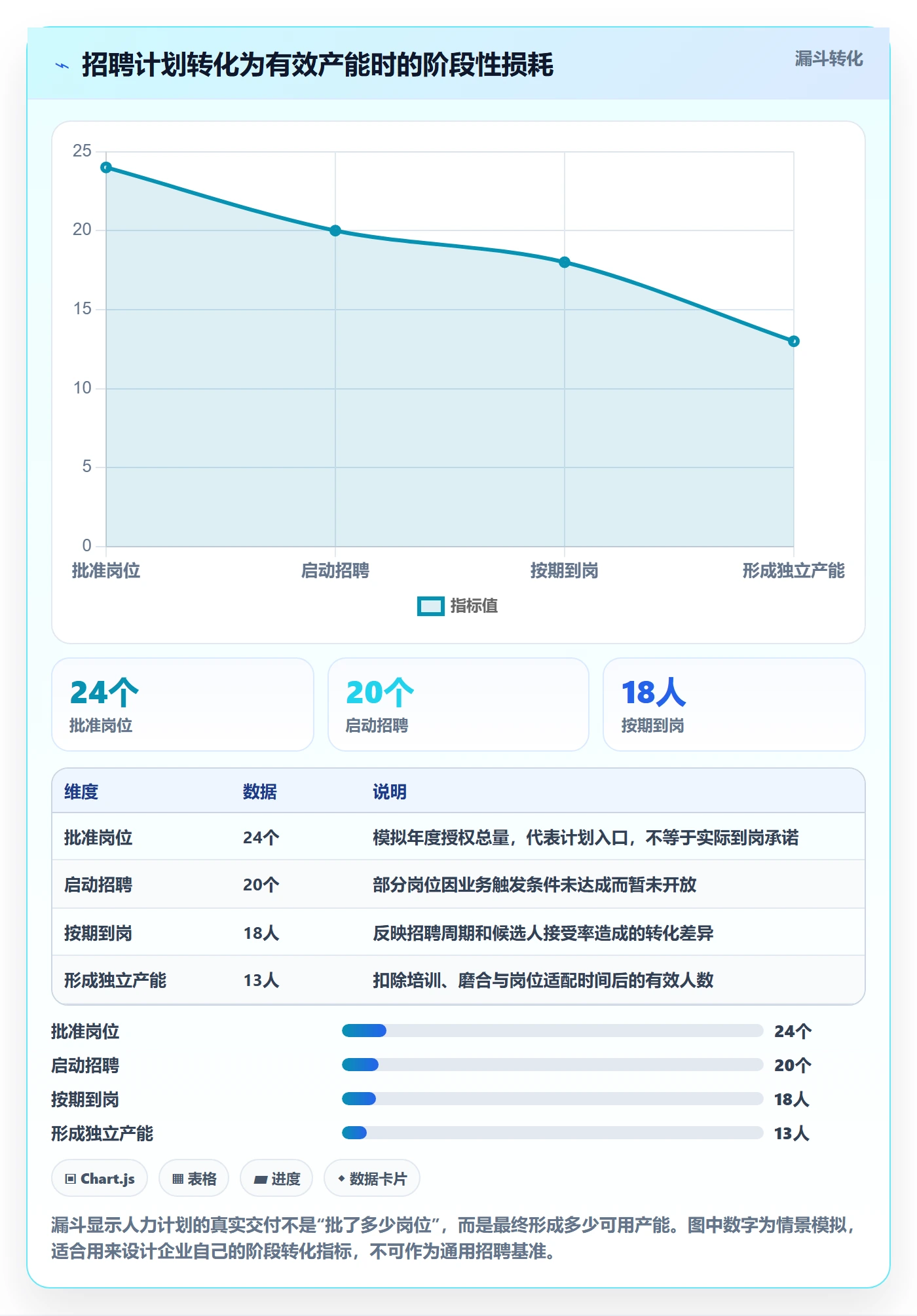 人力资源计划如何做好投入比例?管理层风险控制与操作步骤