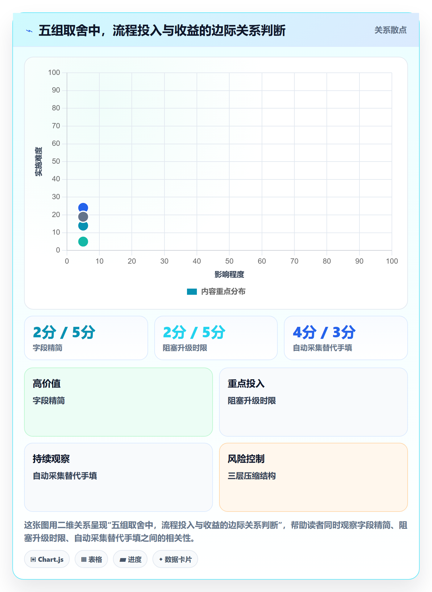 进度日志流程与规范：管理层进度跟踪最佳实践关键指标
