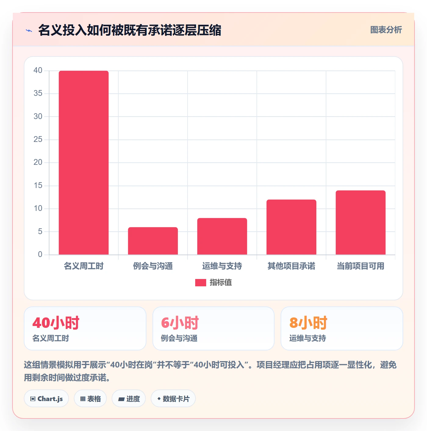 角色管理指南：项目经理如何做好资源管理，效率提升全流程