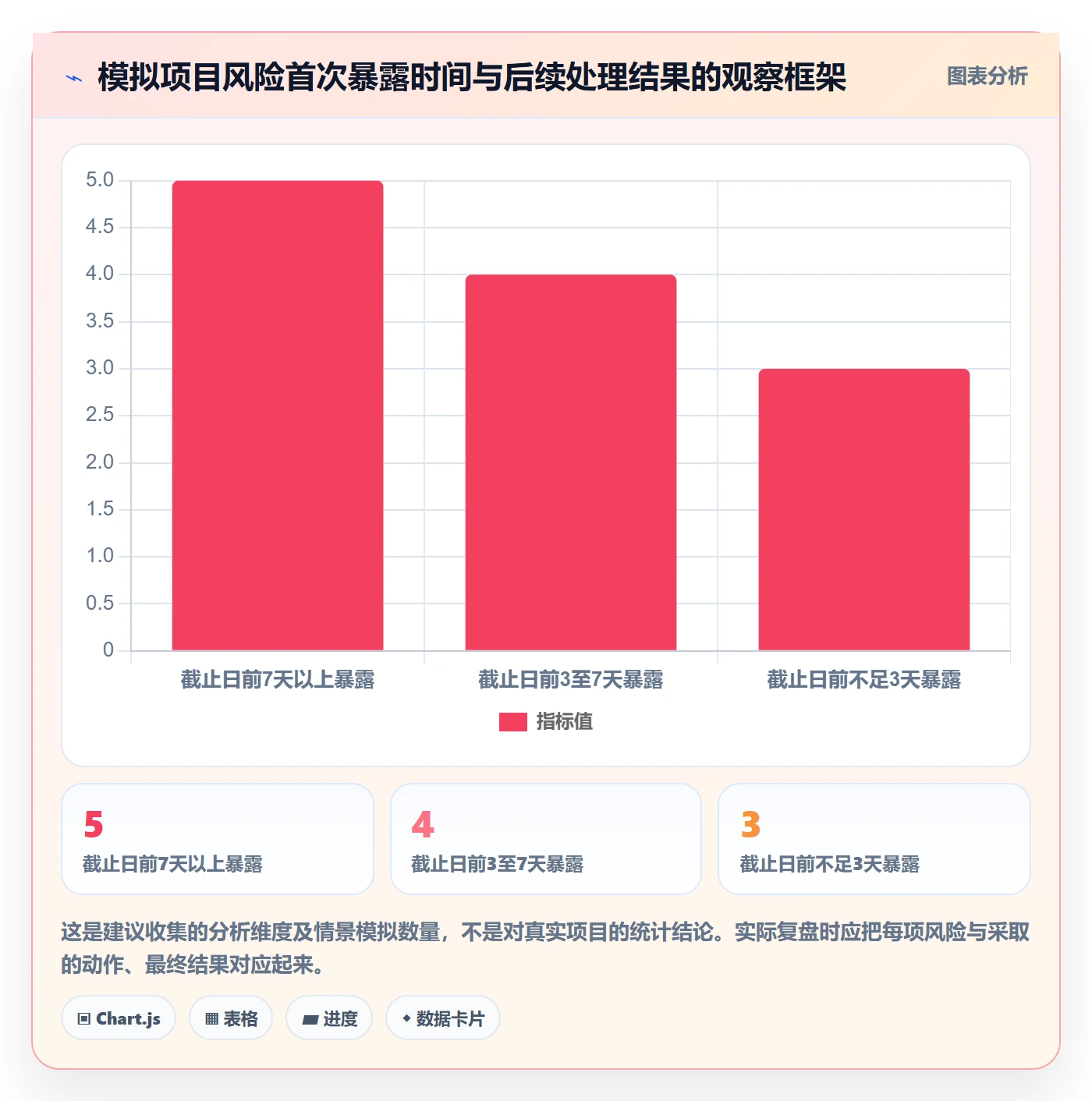 截止日期管理指南:项目成员如何做好日历视图,数据分析全流程