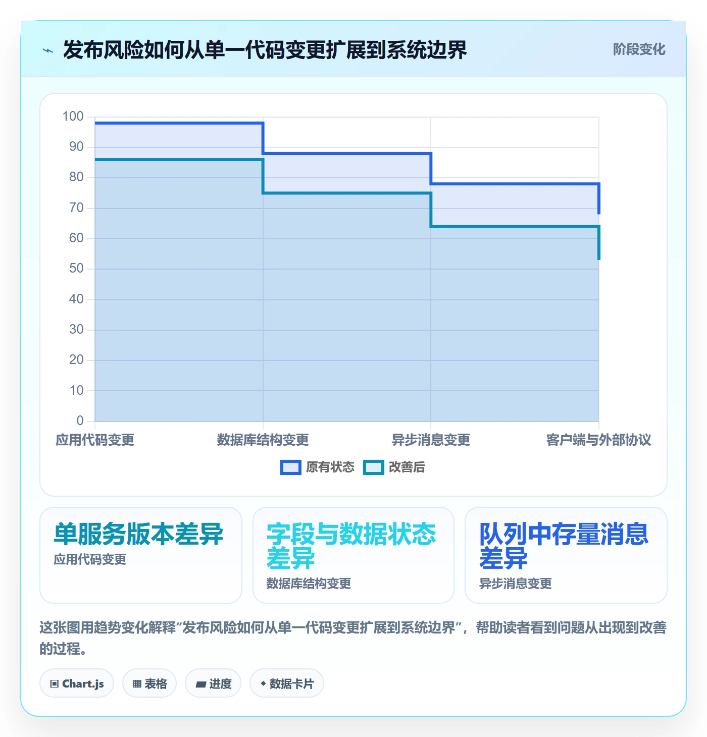回滚最佳实践:研发团队发布管理制度设计,常见问题
