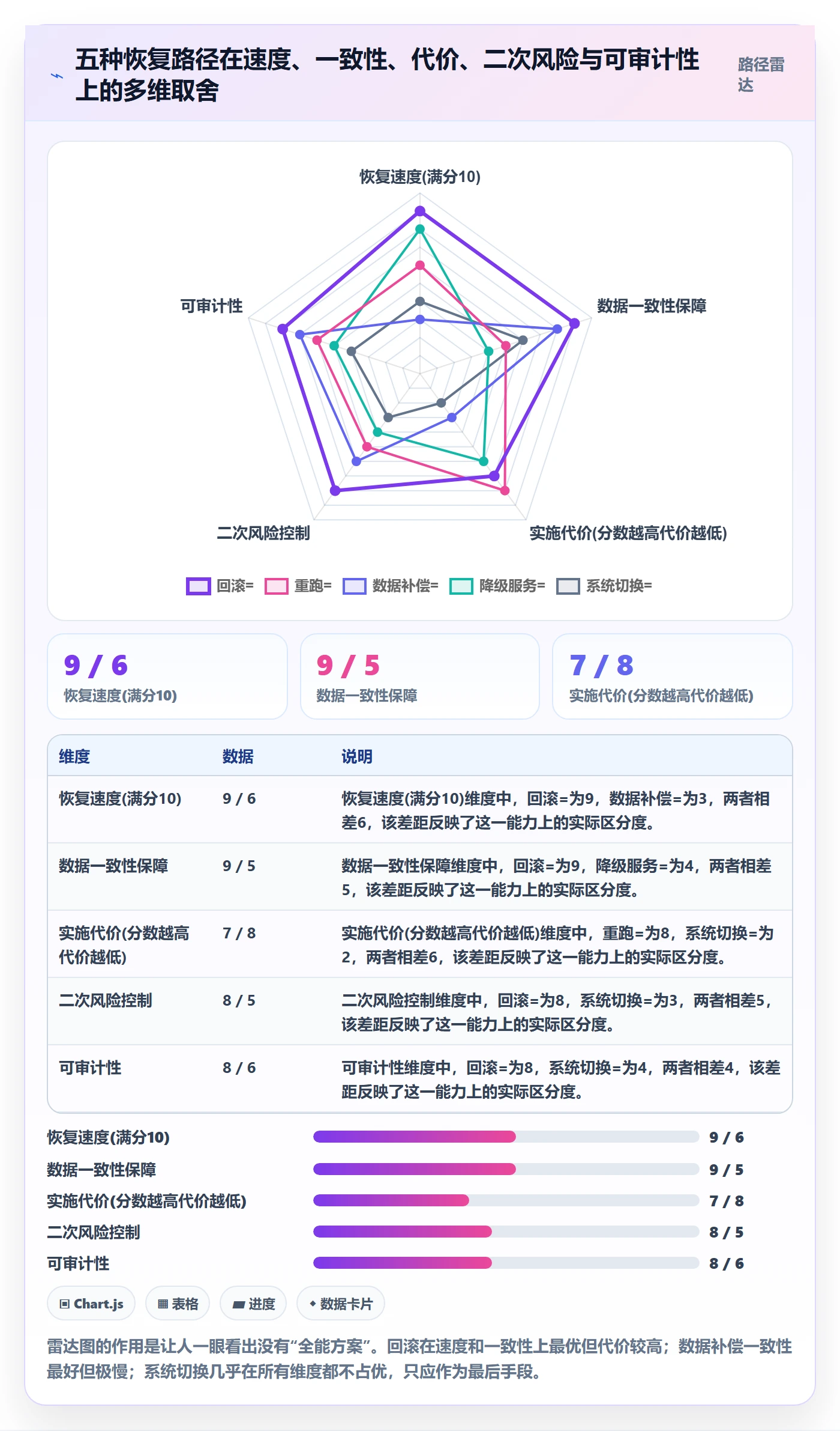 任务执行恢复全流程:企业管理者风险控制与一文讲清